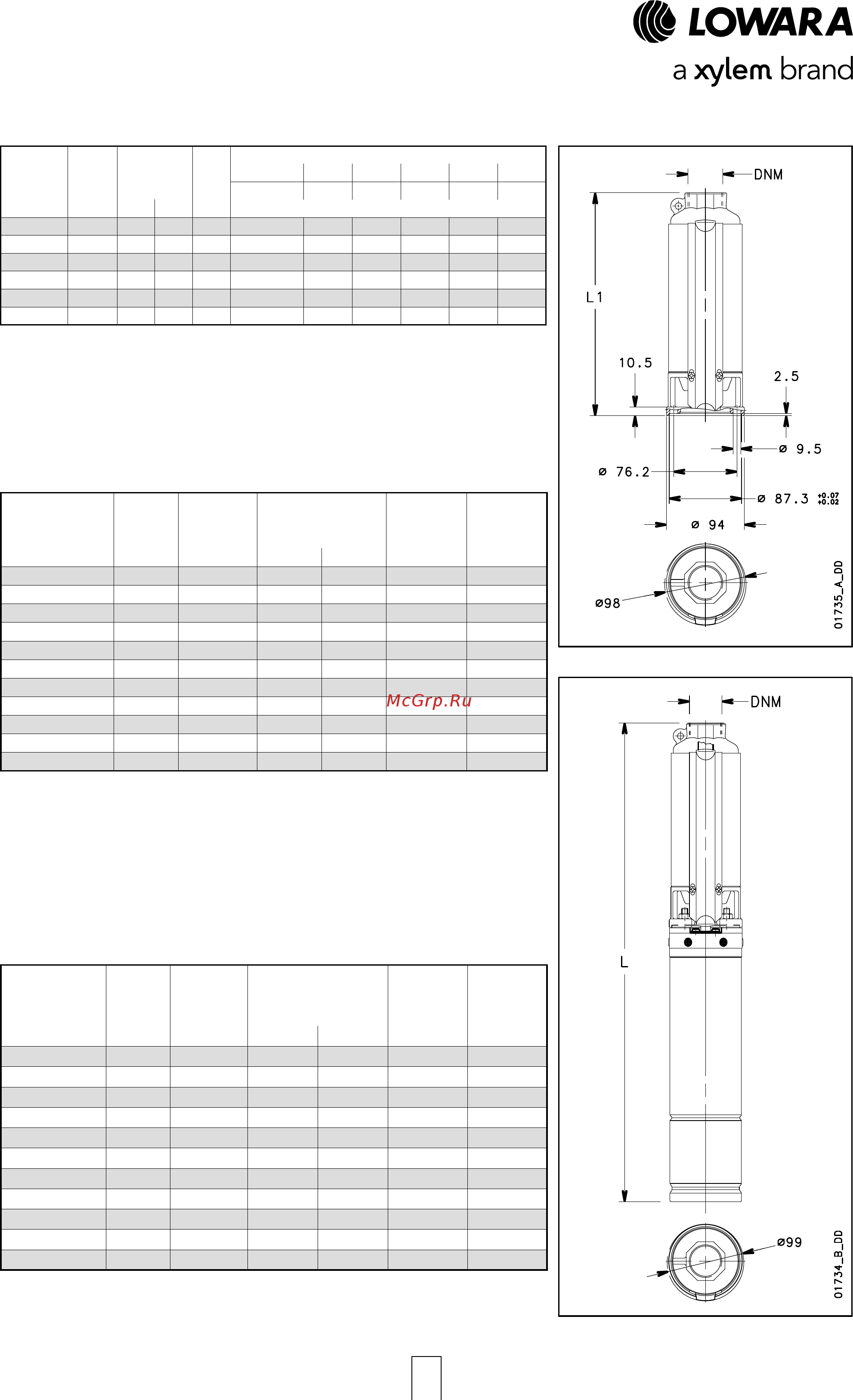 Lowara e-GS 12GSL40T/B-L4C [11/47] Gsl series operating characteristics at 50 hz