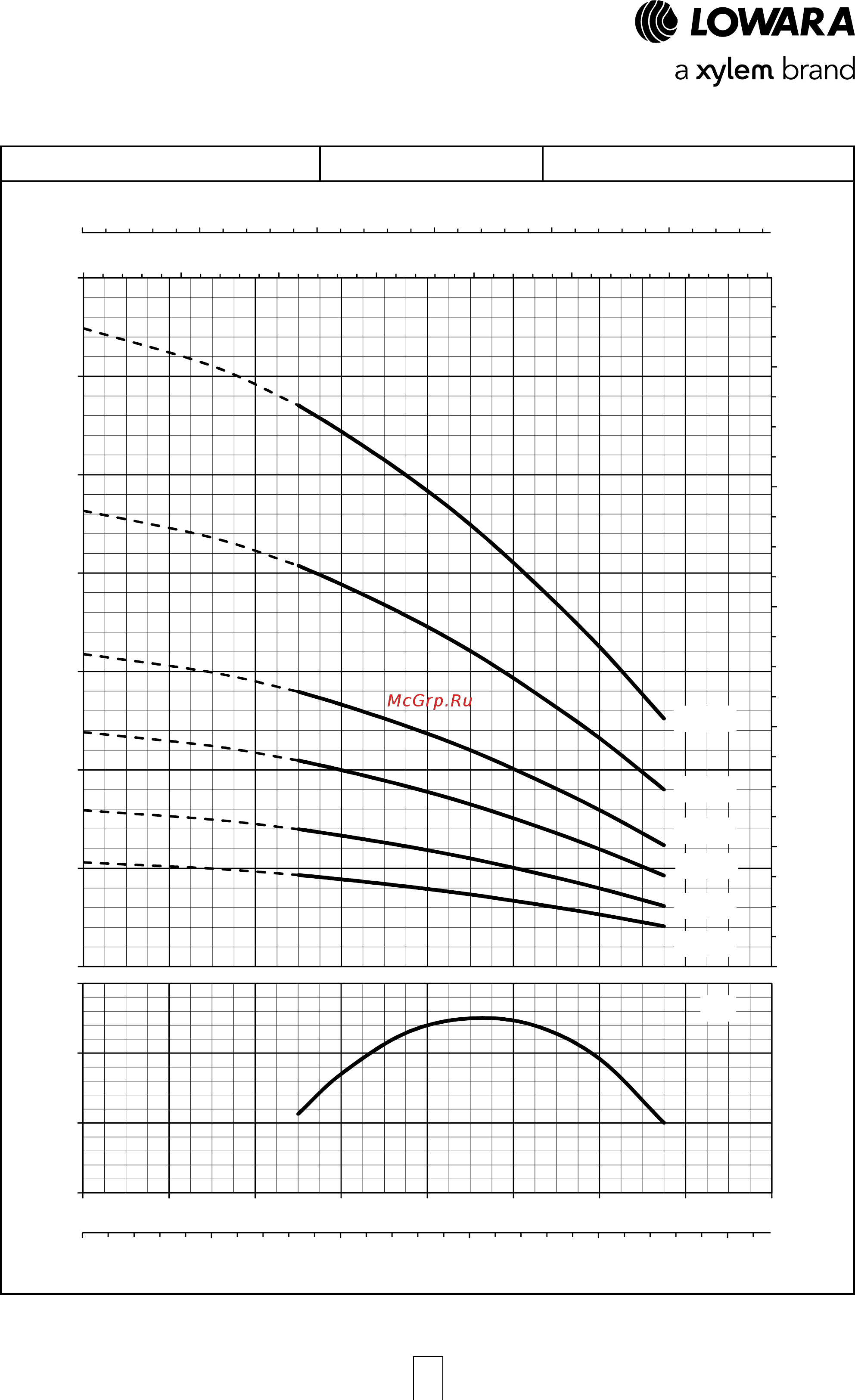 Lowara e-GS 12GSL40T/B-L4C [12/47] Gsl series operating characteristics at 50 hz