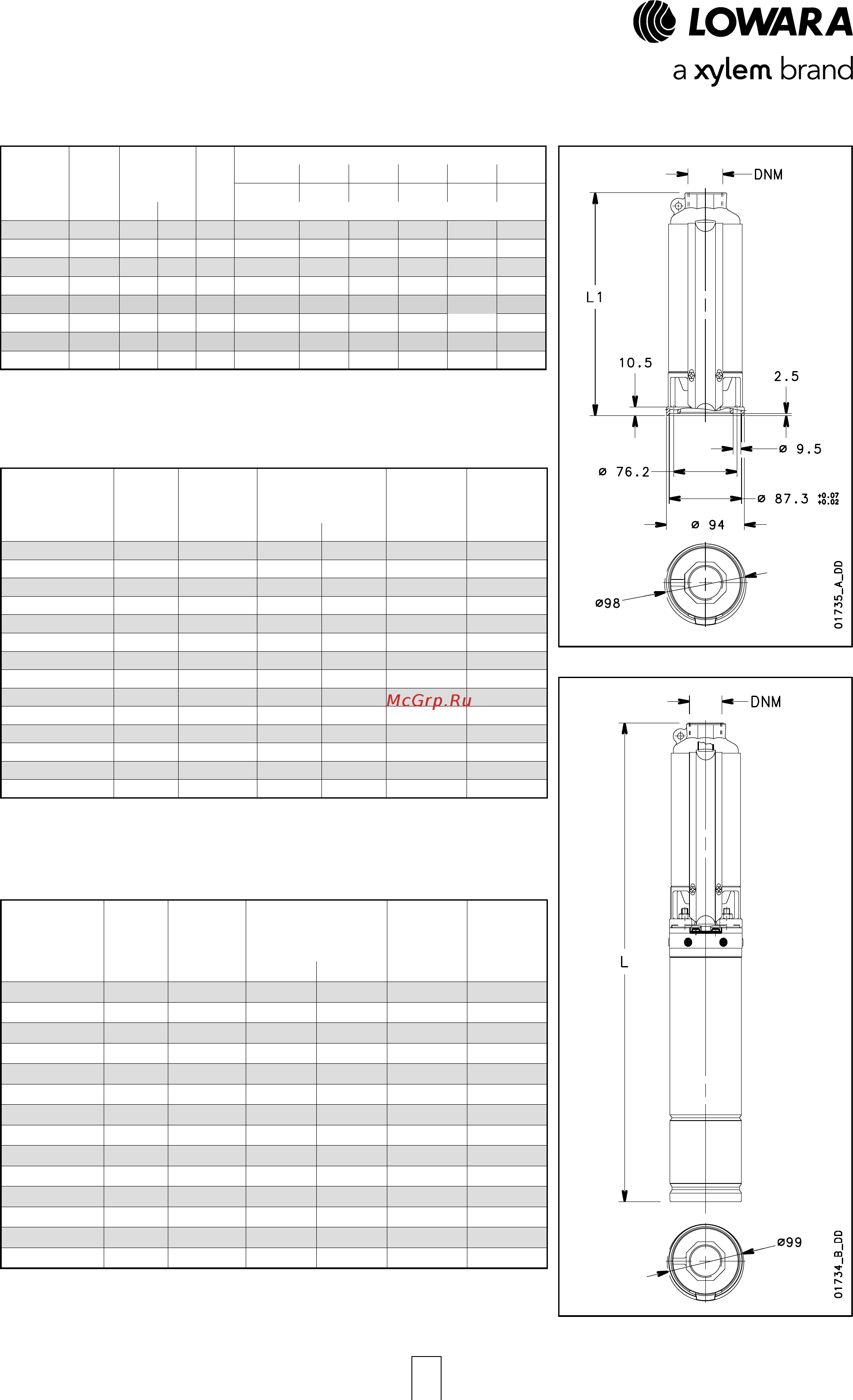 Lowara e-GS 4 GS 07M-L4C [13/47] Gs series operating characteristics at 50 hz