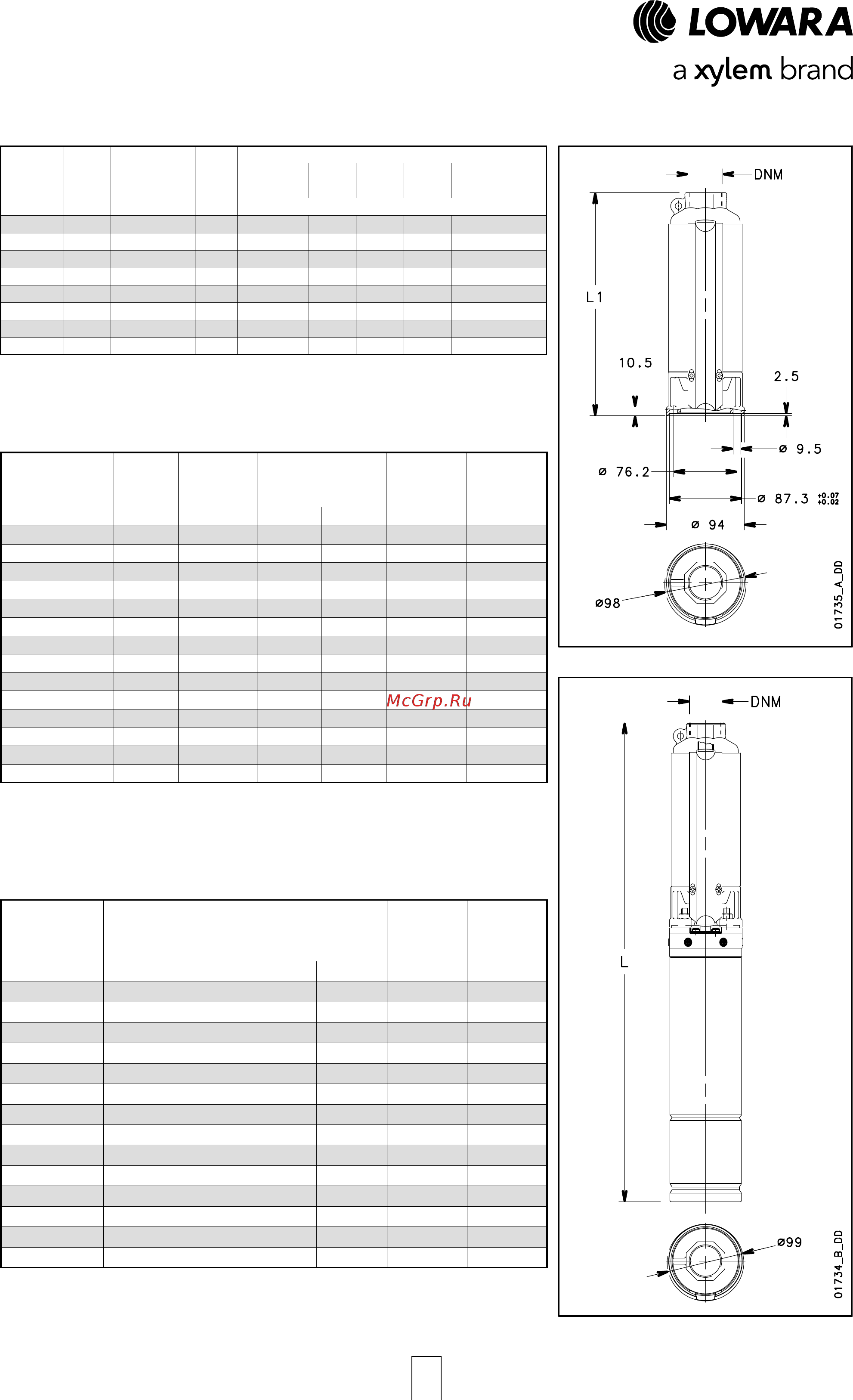 Lowara e-GS 4 GS 07M-L4C [15/47] Gs series operating characteristics at 50 hz