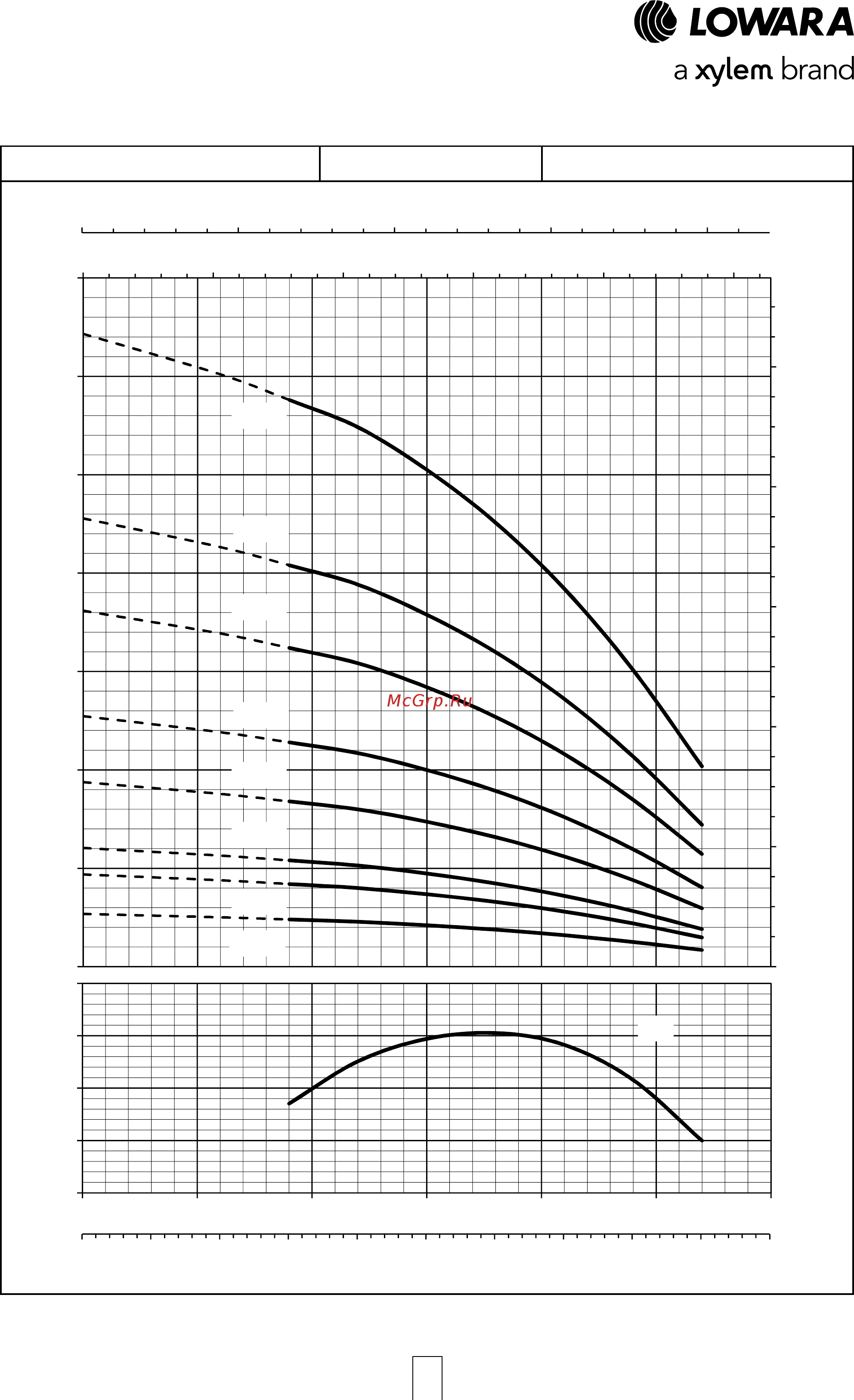 Lowara e-GS 4 GS 07M-L4C [16/47] Gs series operating characteristics at 50 hz