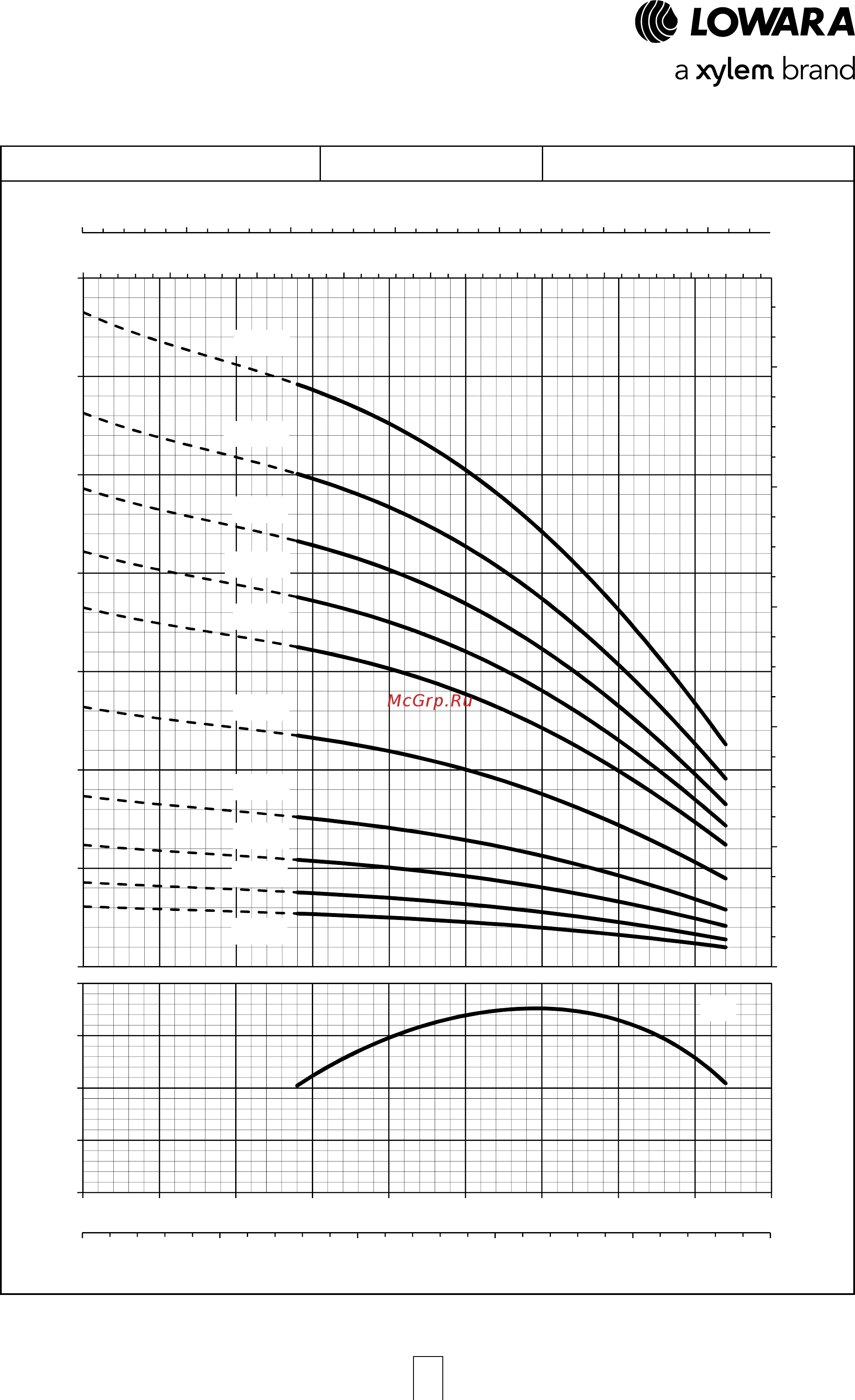 Lowara e-GS 4 GS 07M-L4C [18/47] Gs series operating characteristics at 50 hz