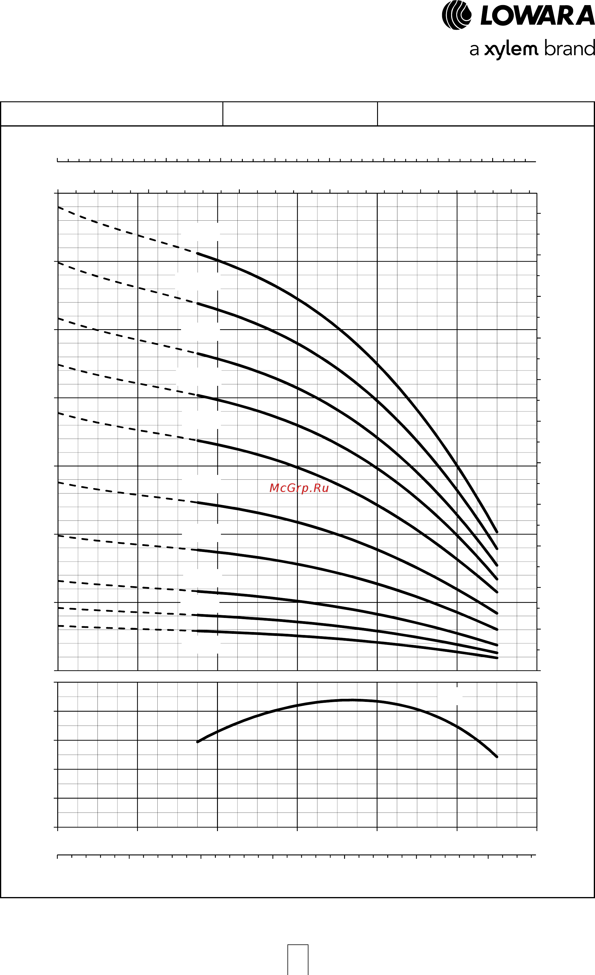 Lowara e-GS 4 GS 07M-L4C [20/47] Gs series operating characteristics at 50 hz