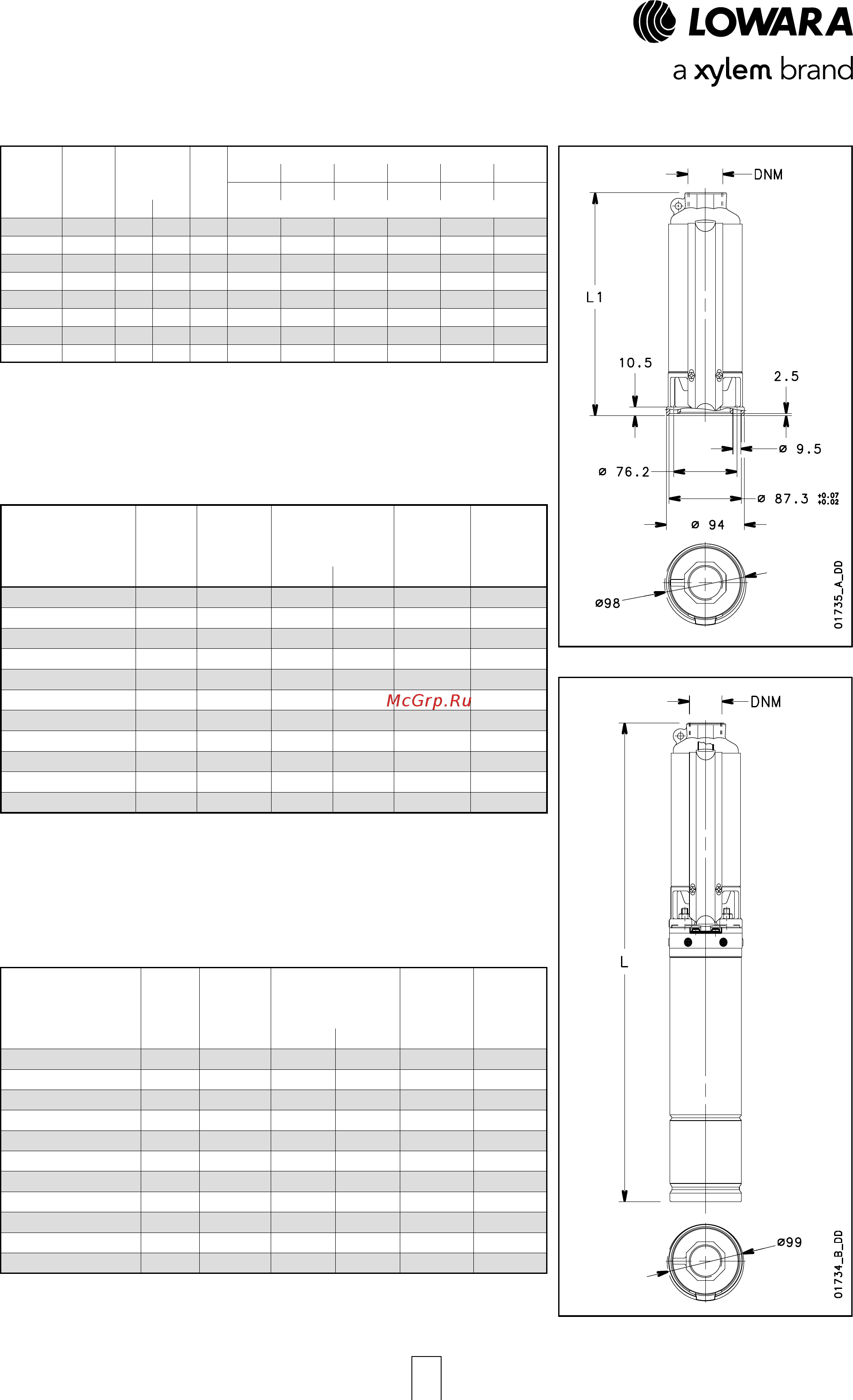 Lowara e-GS 12GSL40T/B-L4C [21/47] Gs series operating characteristics at 50 hz