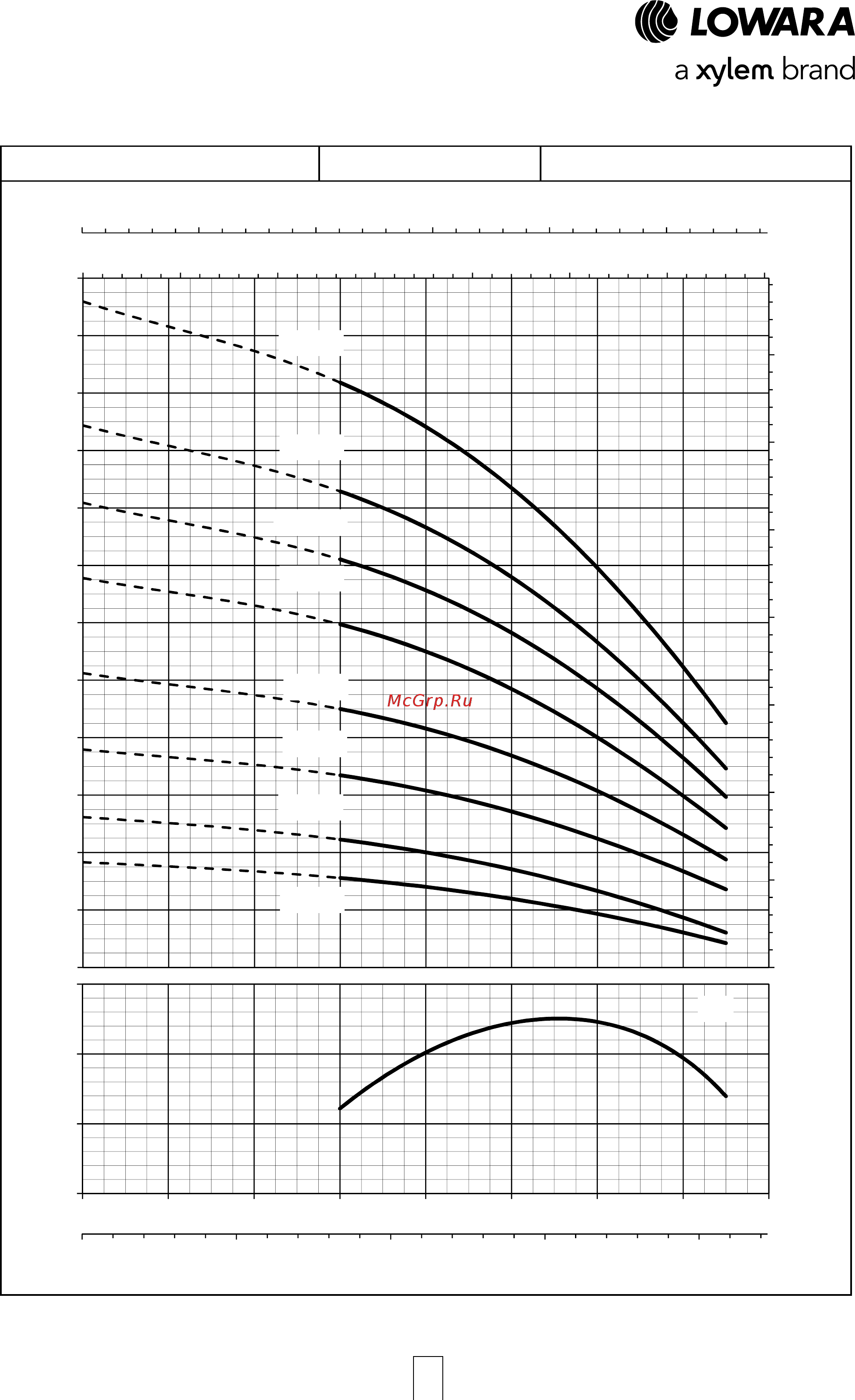 Lowara e-GS 4 GS 07M-L4C [22/47] Gs series operating characteristics at 50 hz
