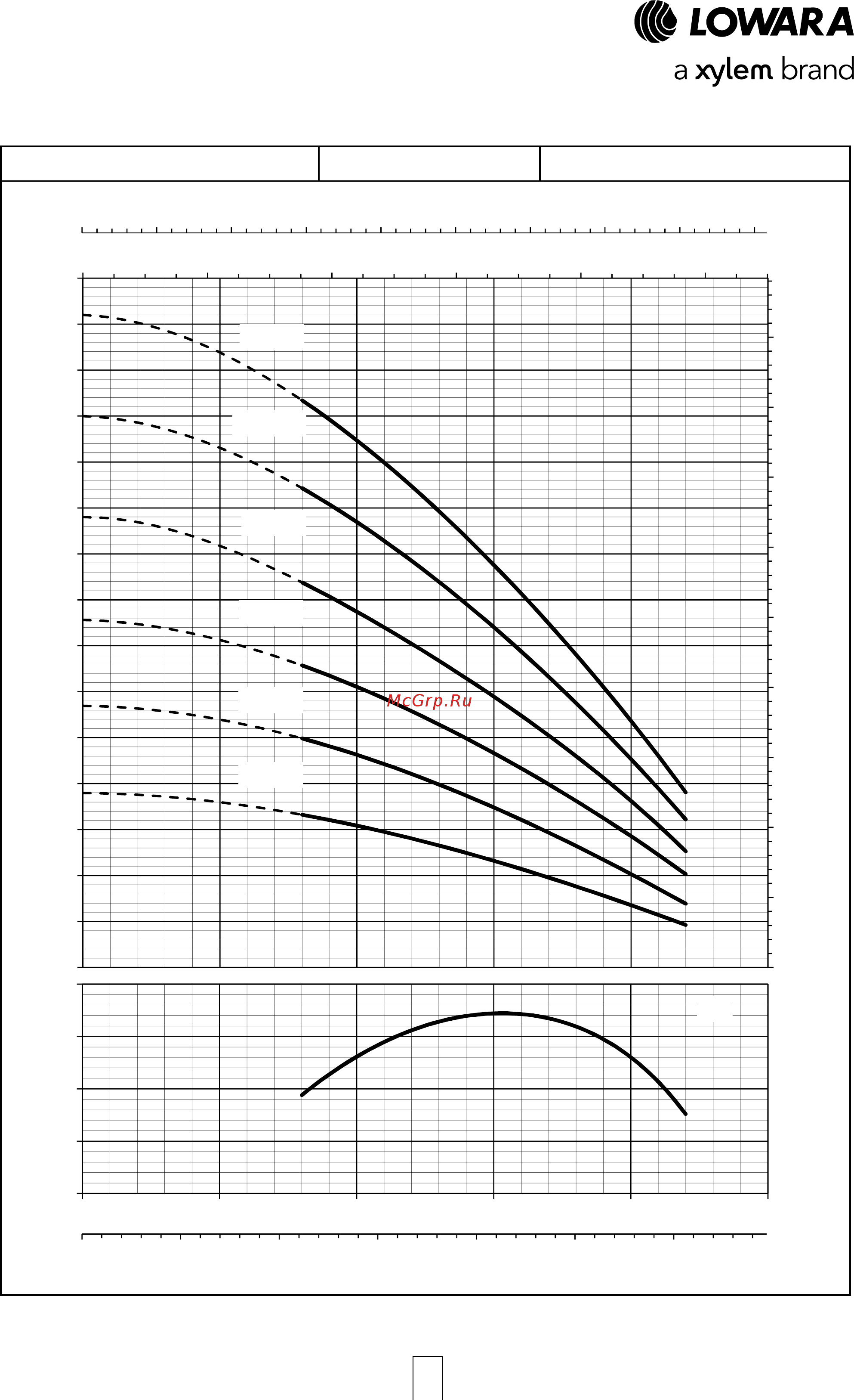 Lowara e-GS 8 GSL 75RT/B-L4C [24/47] Gs series operating characteristics at 50 hz