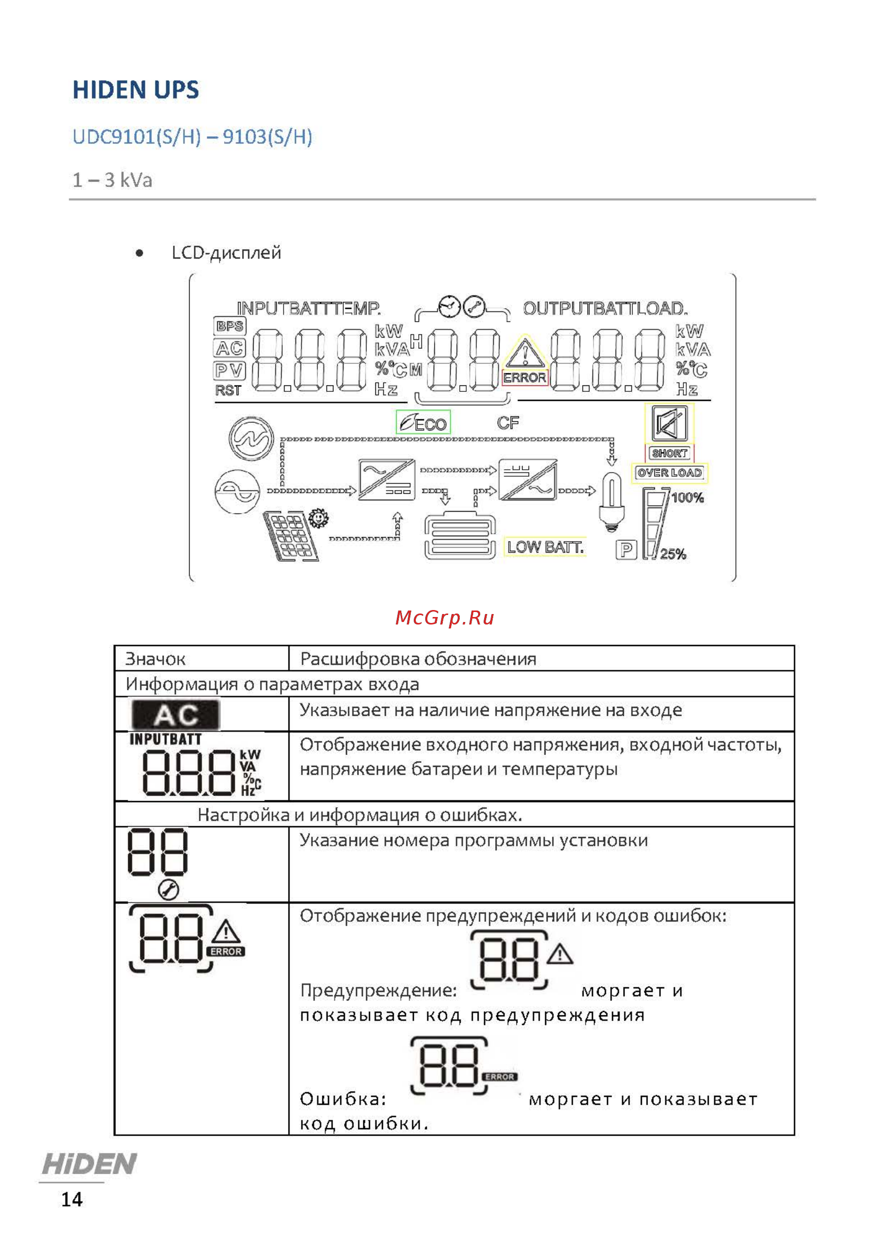 Hiden UDC9103H [14/29] Ппа