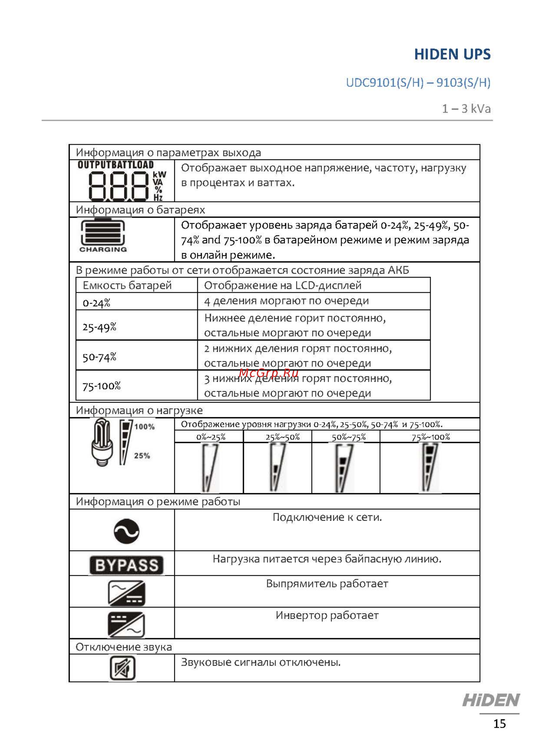 Hiden UDC9103H [15/29] Bypass