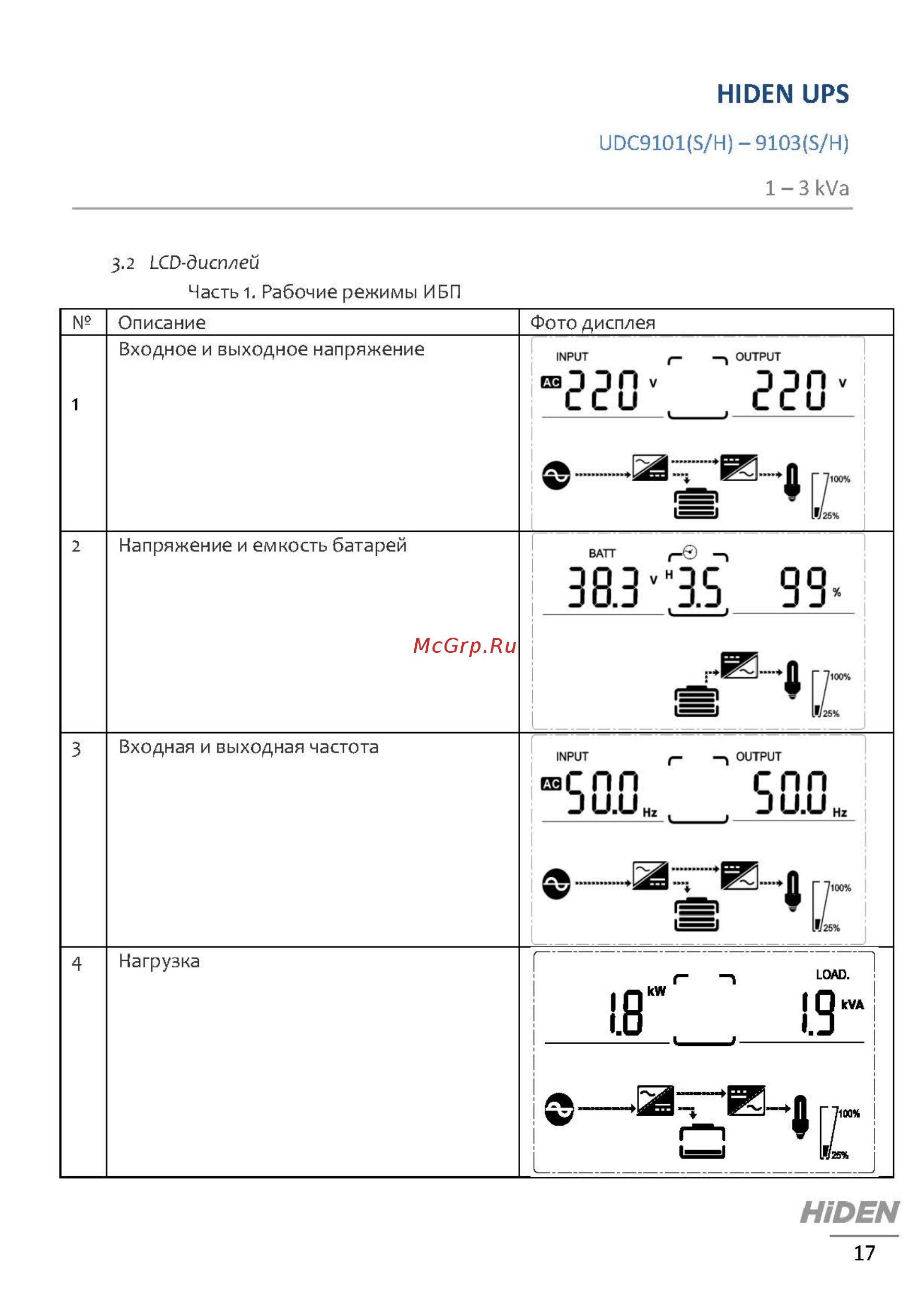 Hiden UDC9103H [17/29] I___ __