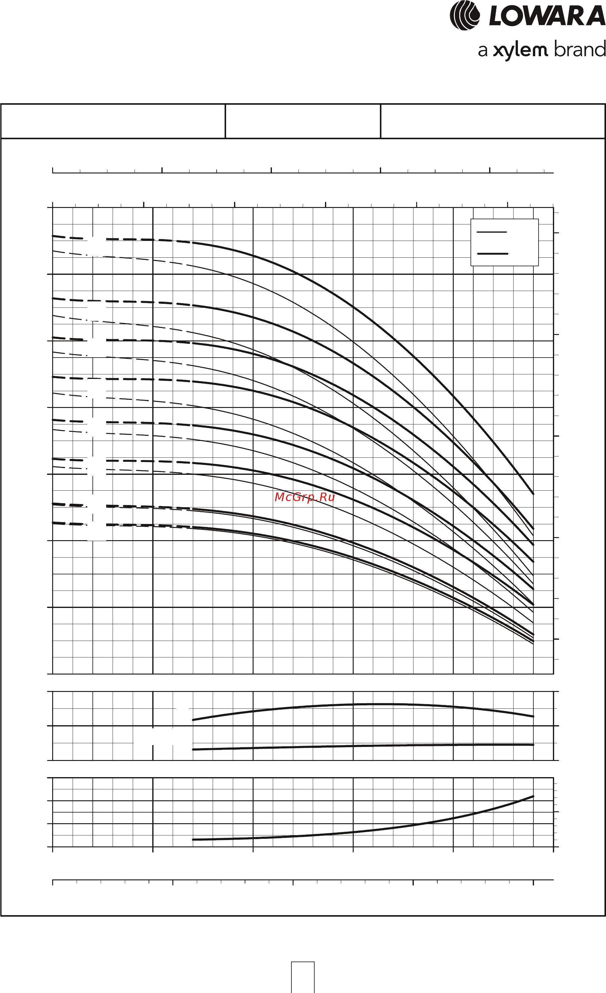 Lowara e-HM 5HM09S11M [39/84] Серия 1hm s 1hm n от 11 до 25 ступеней рабочие характеристики 2 х полюсные двигатели 50 гц