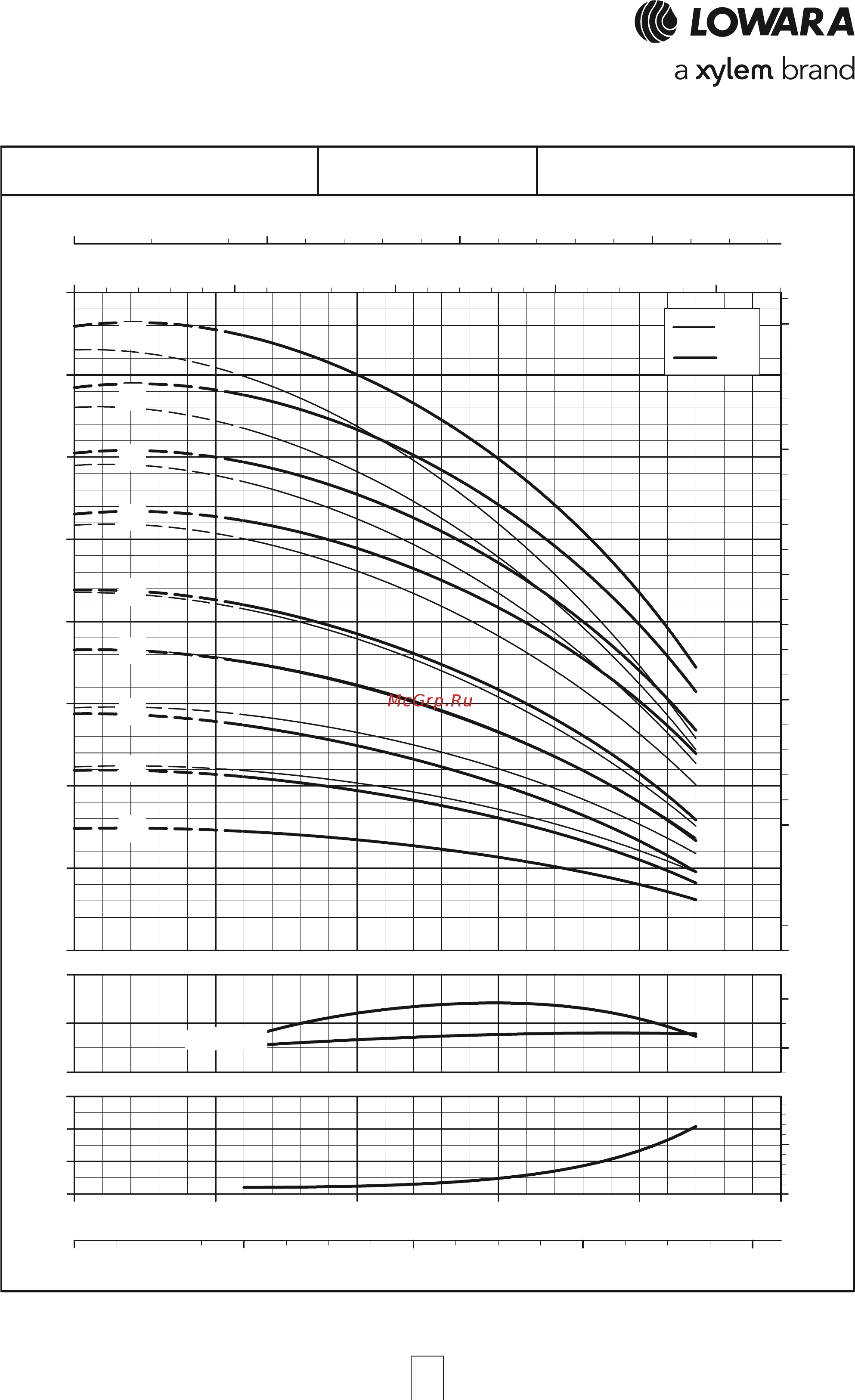Lowara e-HM 1HM16S07T [41/84] Серия 3hm s 3hm n от 2 до 10 ступеней рабочие характеристики 2 х полюсные двигатели 50 гц