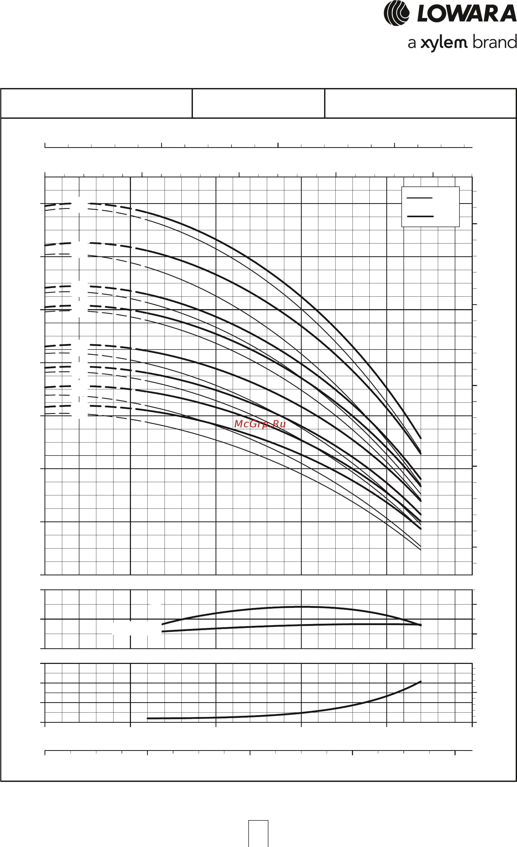 Lowara e-HM-S 1HM09S05T [43/84] Серия 3hm s 3hm n от 11 до 21 ступени рабочие характеристики 2 х полюсные двигатели 50 гц