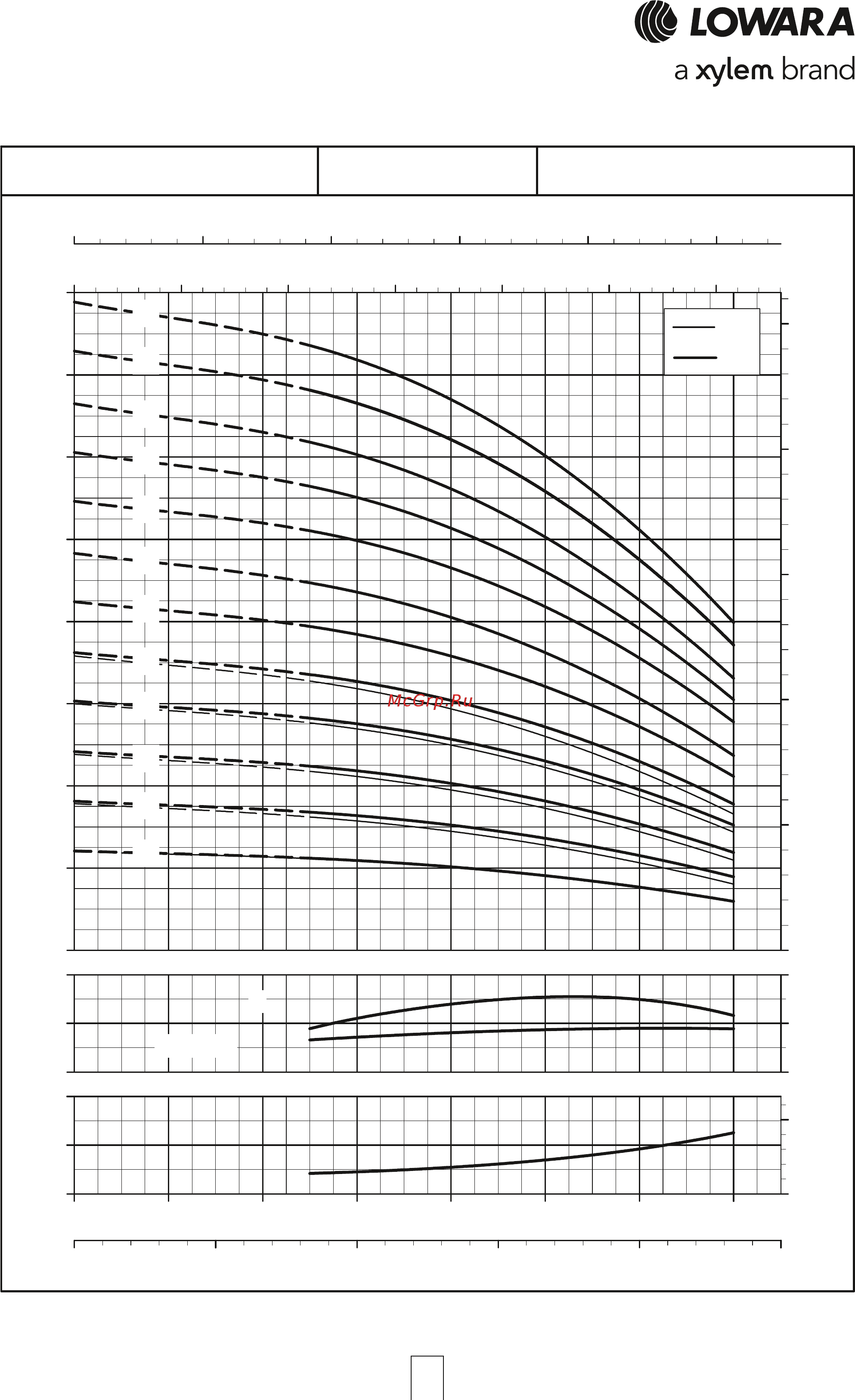Lowara e-HM 3HM03N05M [49/84] Серия 10hm s 10hm n