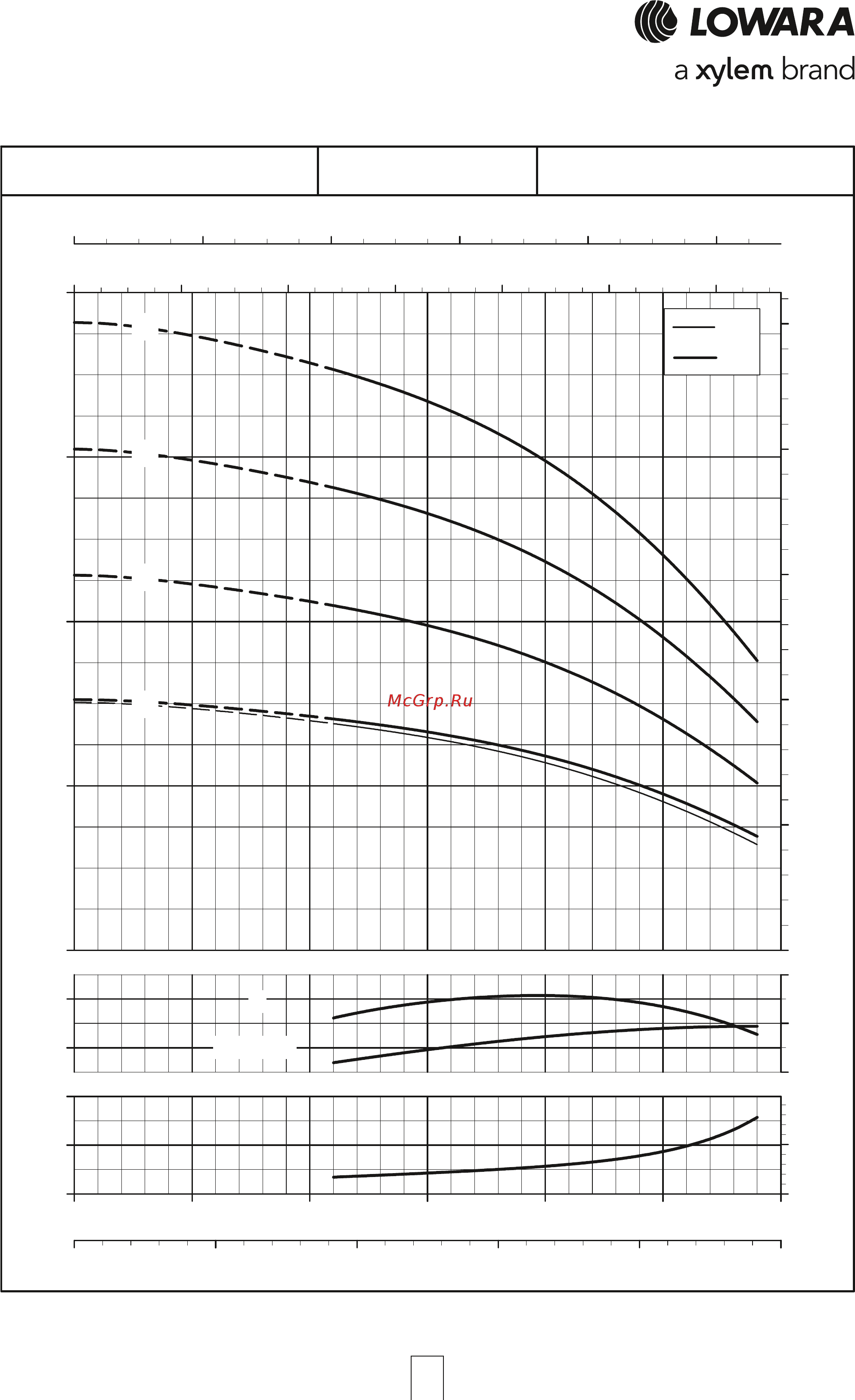 Lowara e-HM 3HM13N11M [53/84] Серия 22hm s 22hm n