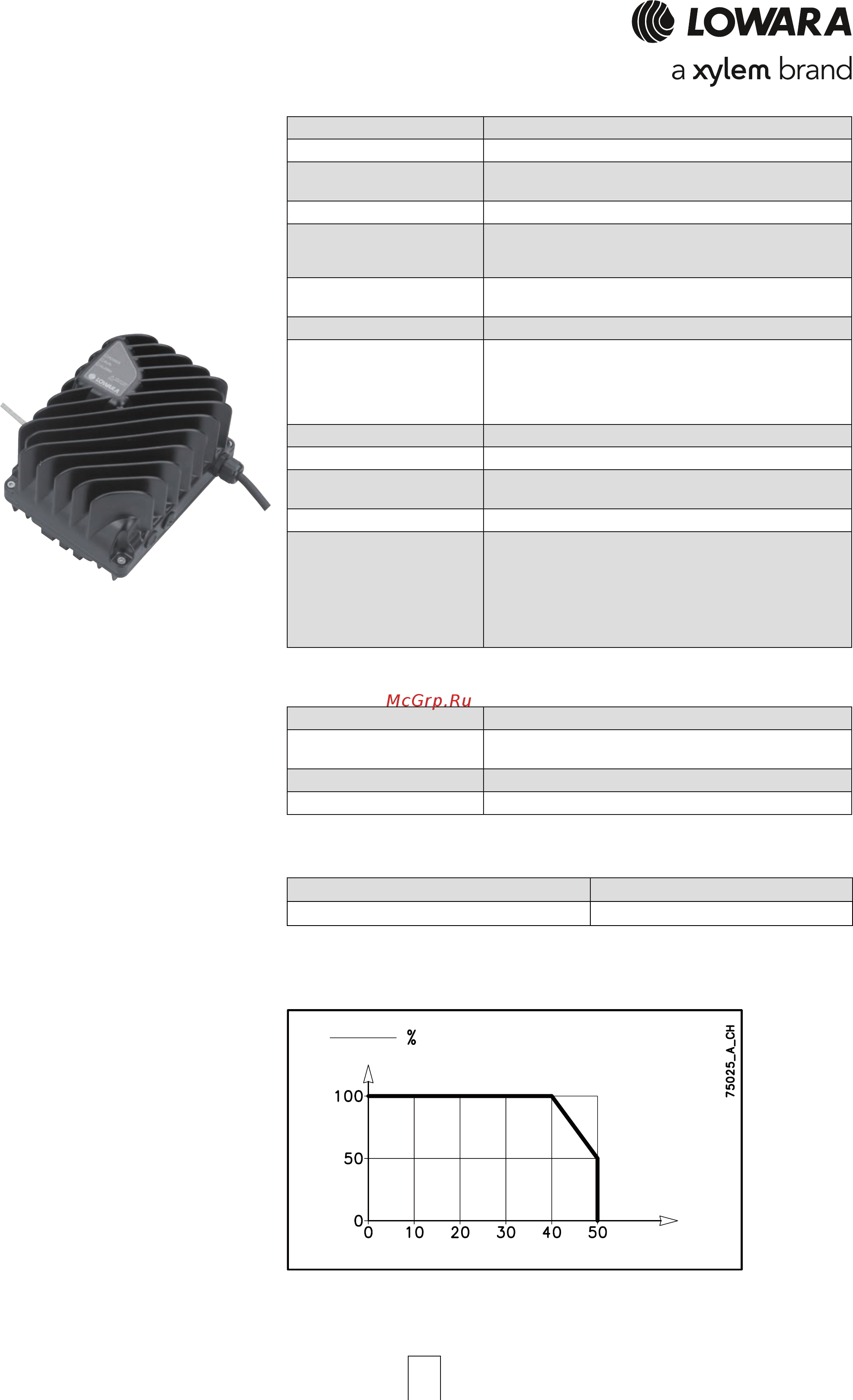 Lowara e-HM-S 1HM06S05M [56/84] Кривая снижения мощности