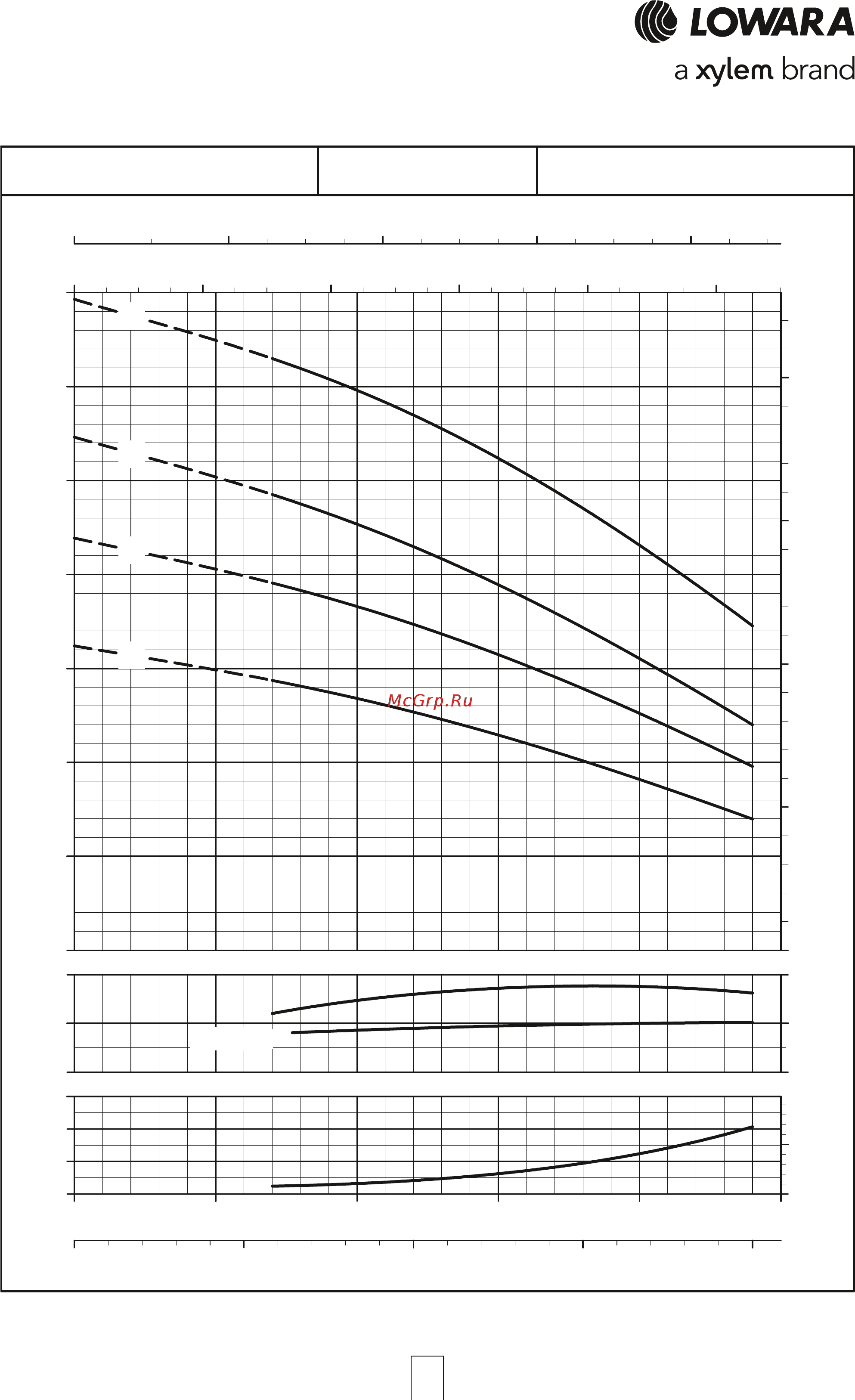 Lowara e-HM 5HM05S07M [60/84] Серия tks 1hm p рабочие характеристики 2 х полюсные двигатели 50 гц
