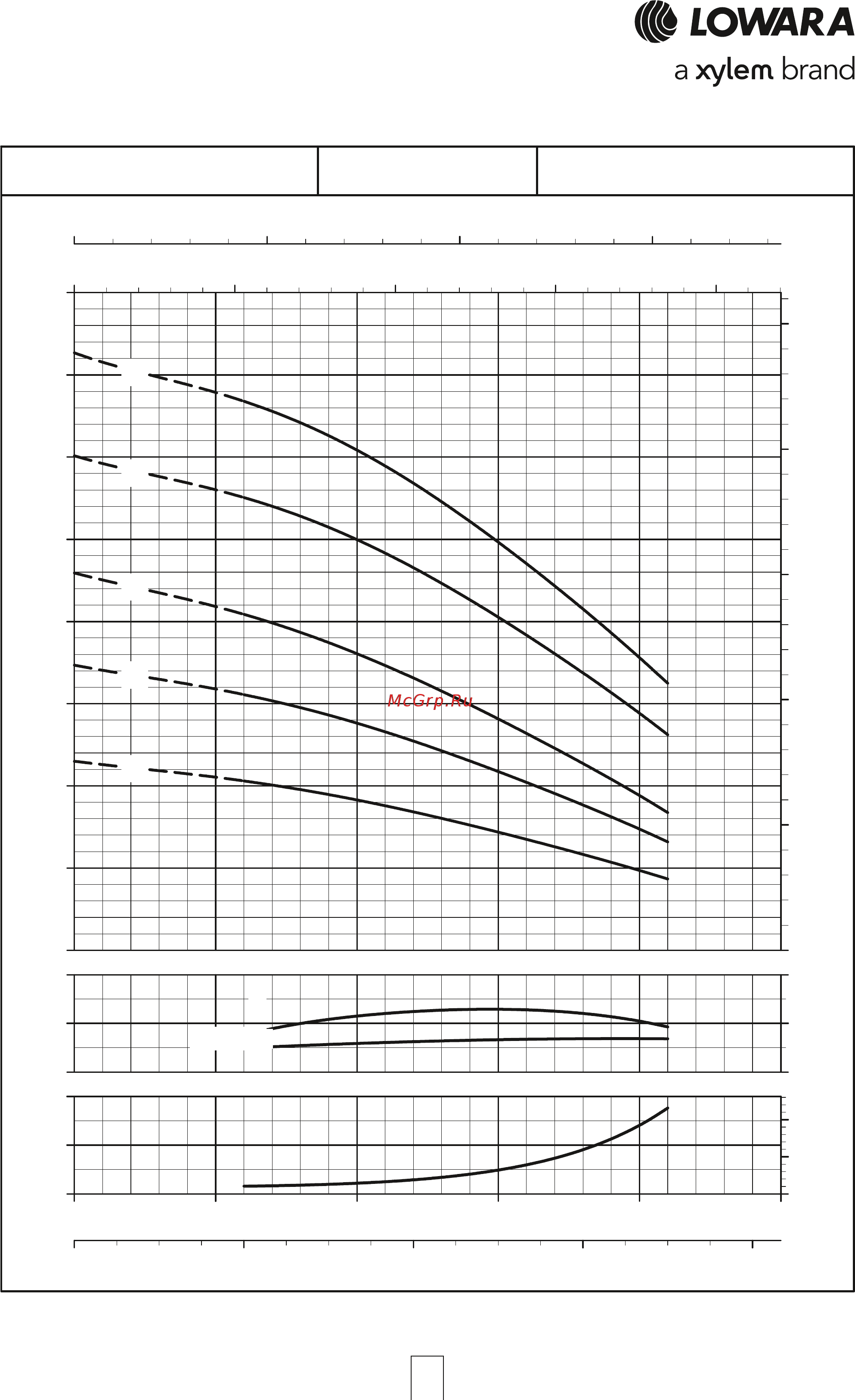 Lowara e-HM 10HM12N55T [61/84] Серия tks 3hm p рабочие характеристики 2 х полюсные двигатели 50 гц