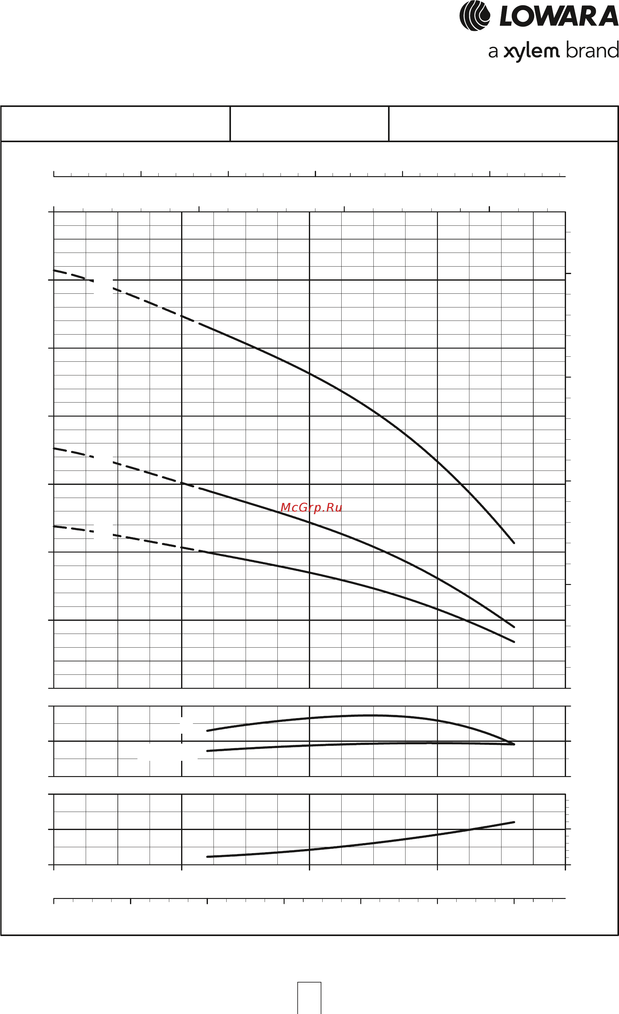 Lowara e-HM 10HM02S07T [62/84] Серия tks 5hm p рабочие характеристики 2 х полюсные двигатели 50 гц