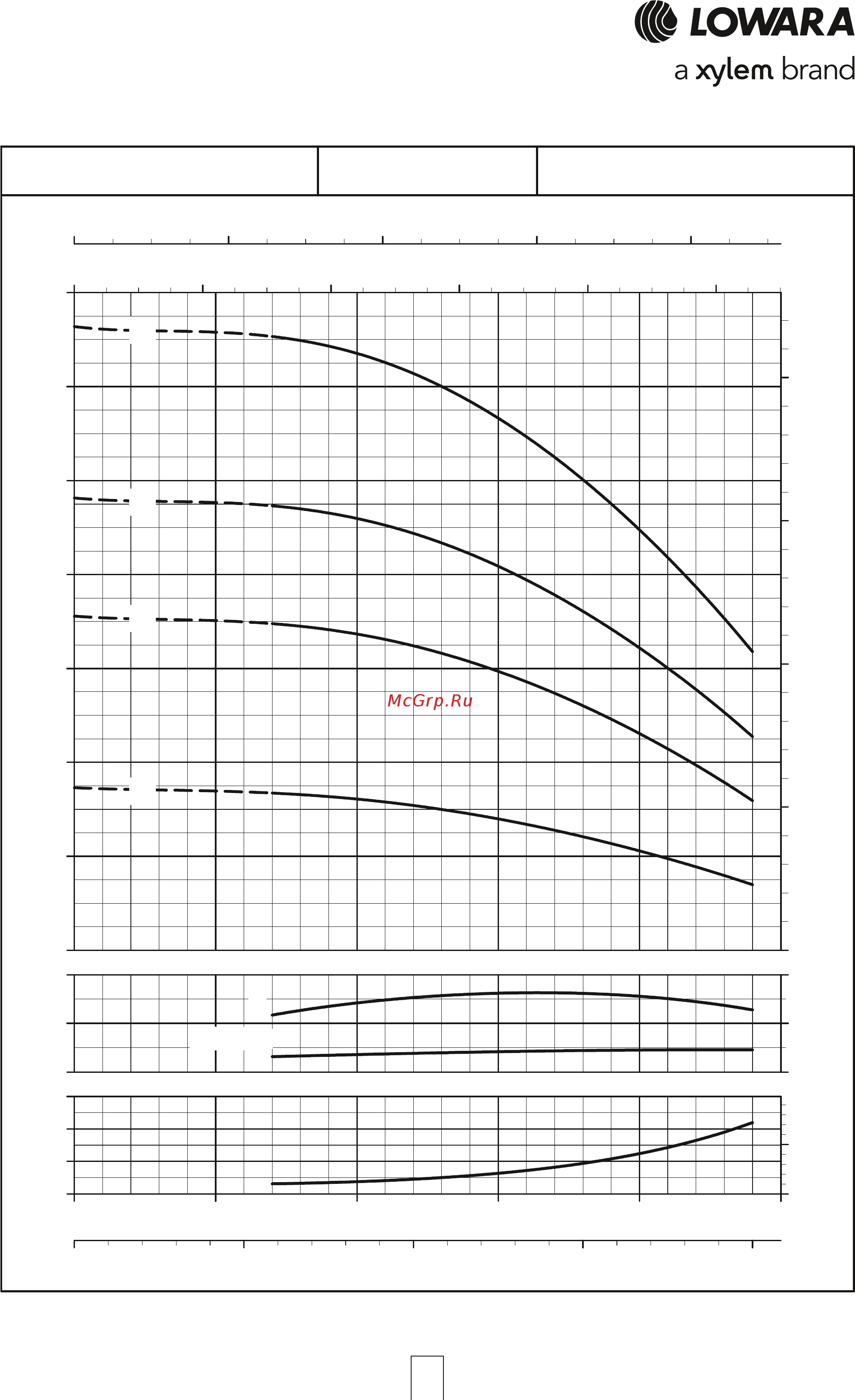 Lowara e-HM 1HM07S05T [63/84] Серия tks 1hm s рабочие характеристики 2 х полюсные двигатели 50 гц