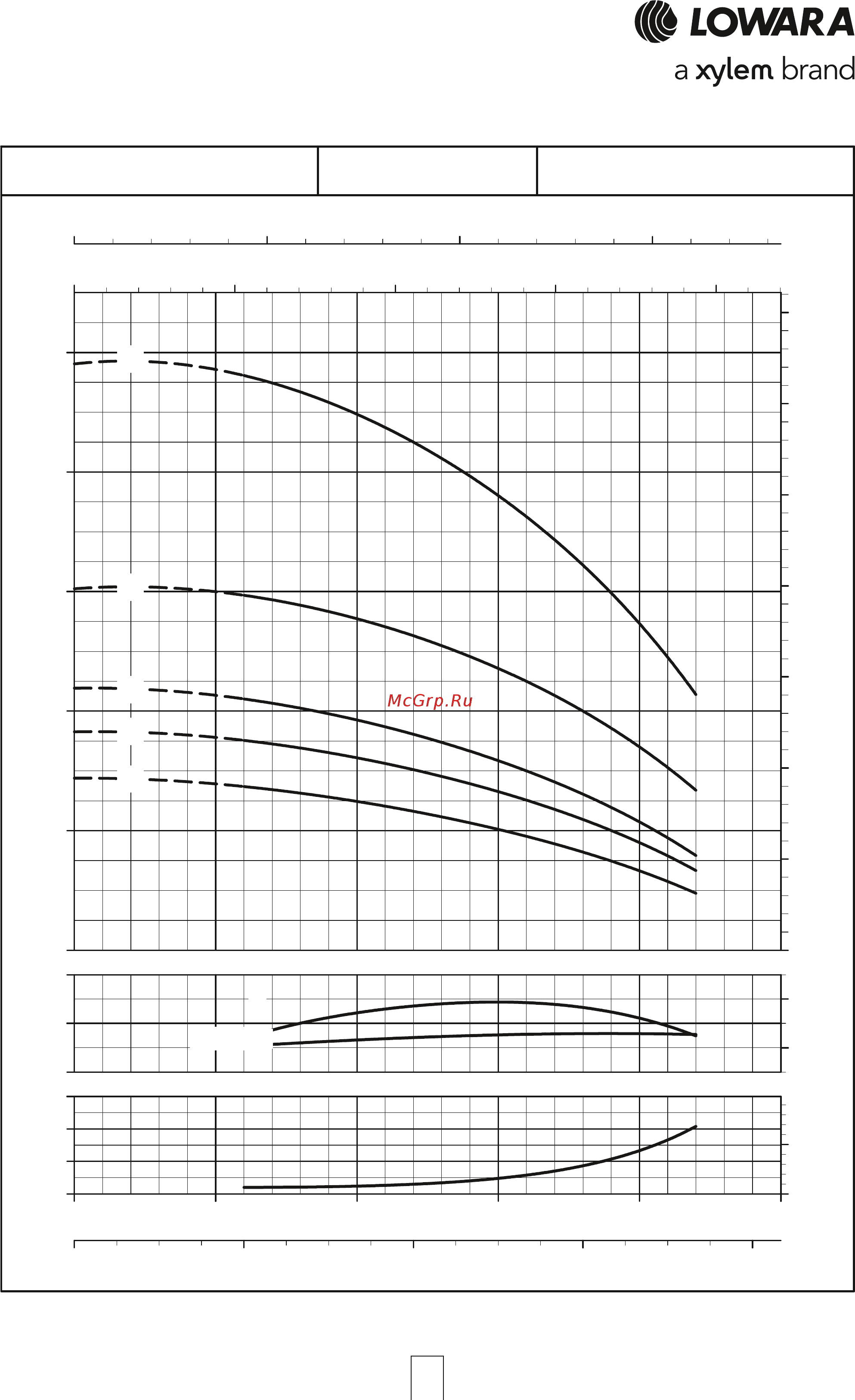 Lowara e-HM 10HM03S11M [64/84] Серия tks 3hm s рабочие характеристики 2 х полюсные двигатели 50 гц
