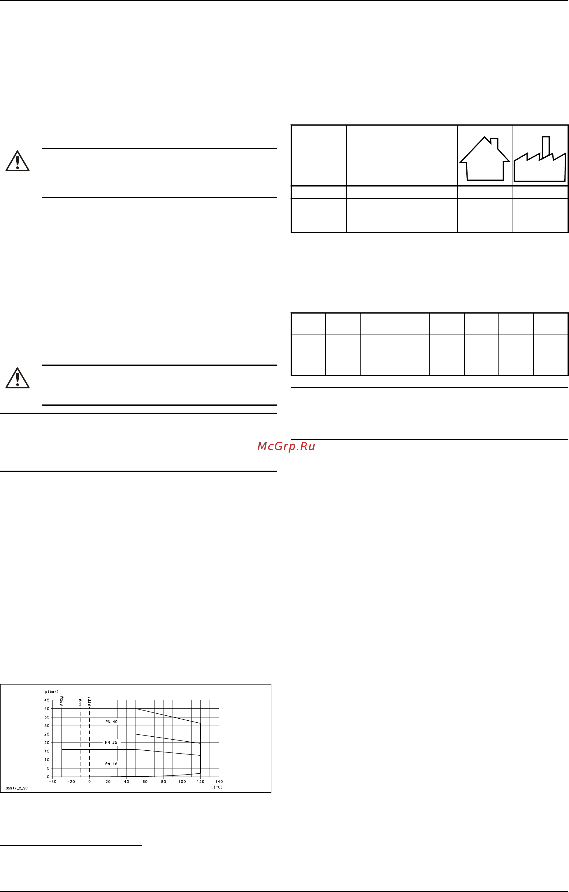 Lowara e-SV 33SV2GH055T [23/280] Usage non conforme