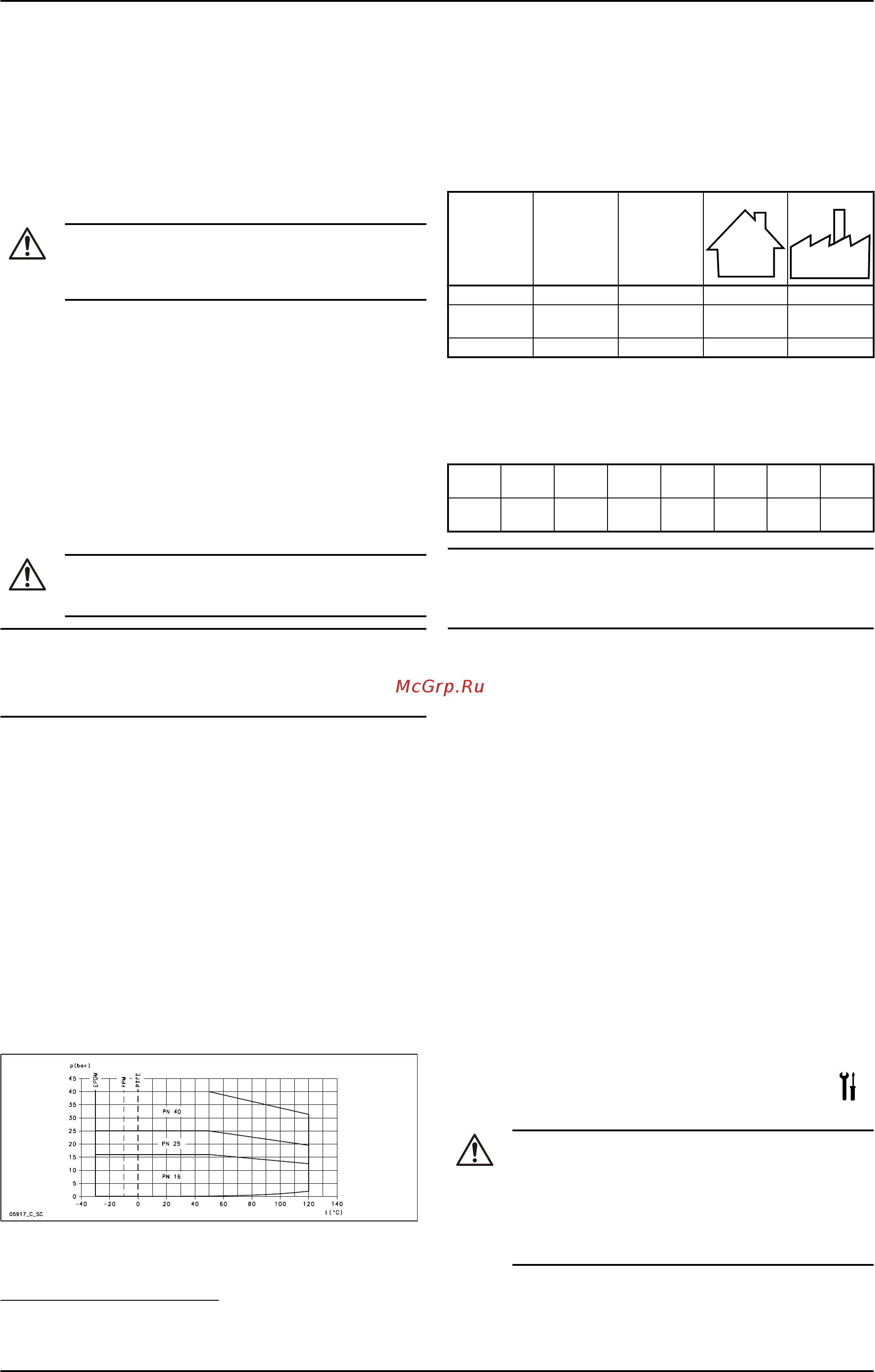 Lowara e-SV 1SV34FH022T [55/280] Onjuist gebruik