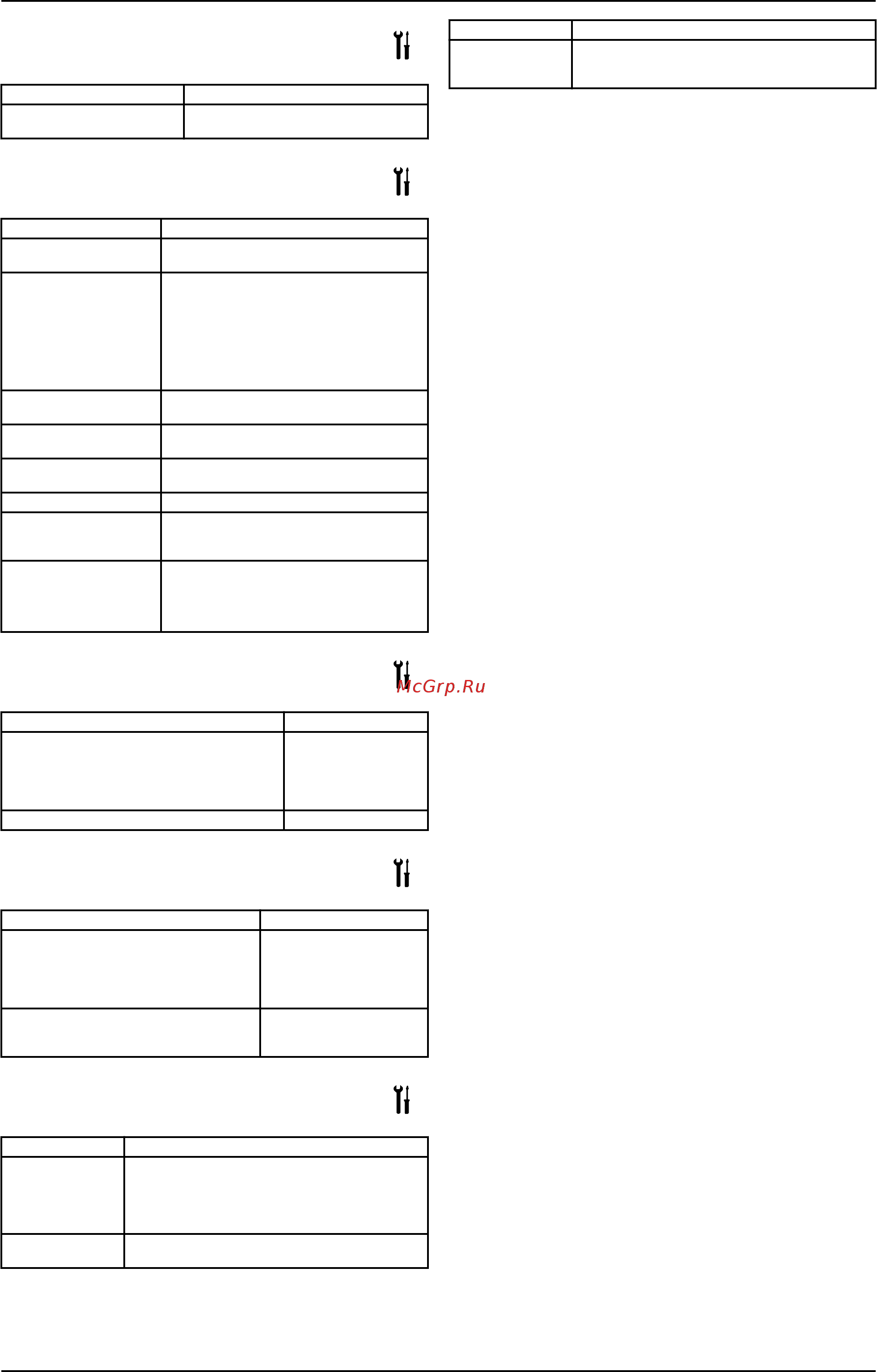 Lowara e-SV 3SV09FL011T [60/280] De elektrische pomp start maar het apparaat voor reststroom rcd is geactiveerd