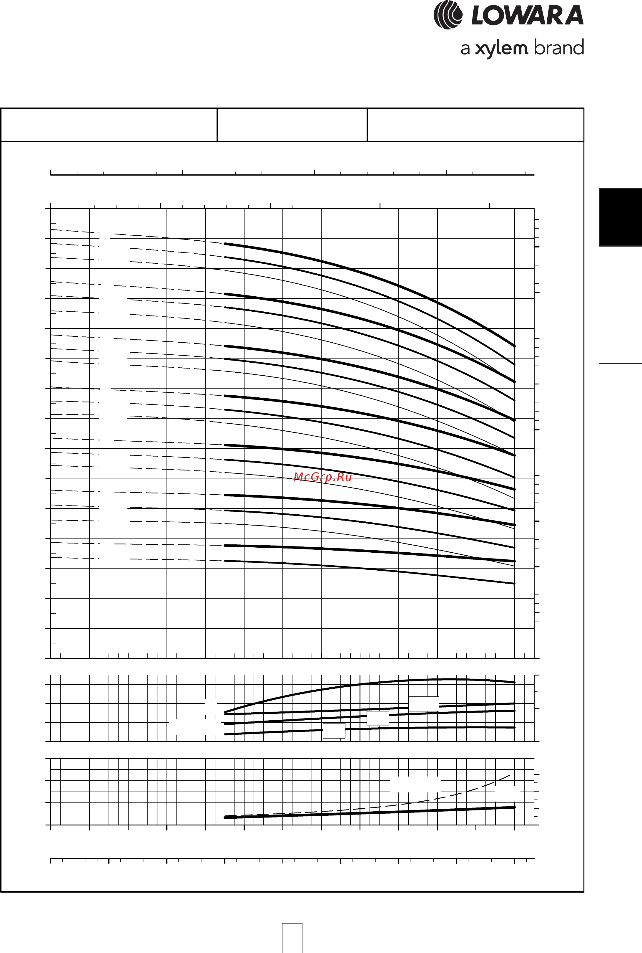 Lowara e-SV 15SV09FH075T [101/264] Sv 33sv 33sv 33sv 33sv l series l l series l l series l l series l l series low npsh ow npsh ow npsh ow npsh ow npsh opera opera opera opera operating characteristic ting characteristic ting characteristic ting characteristic ting characteristics a s a s a s a s at 60 hz 2 pole t 60 hz 2 pole t 60 hz 2 pole t 60 hz 2 pole t 60 hz 2 pole