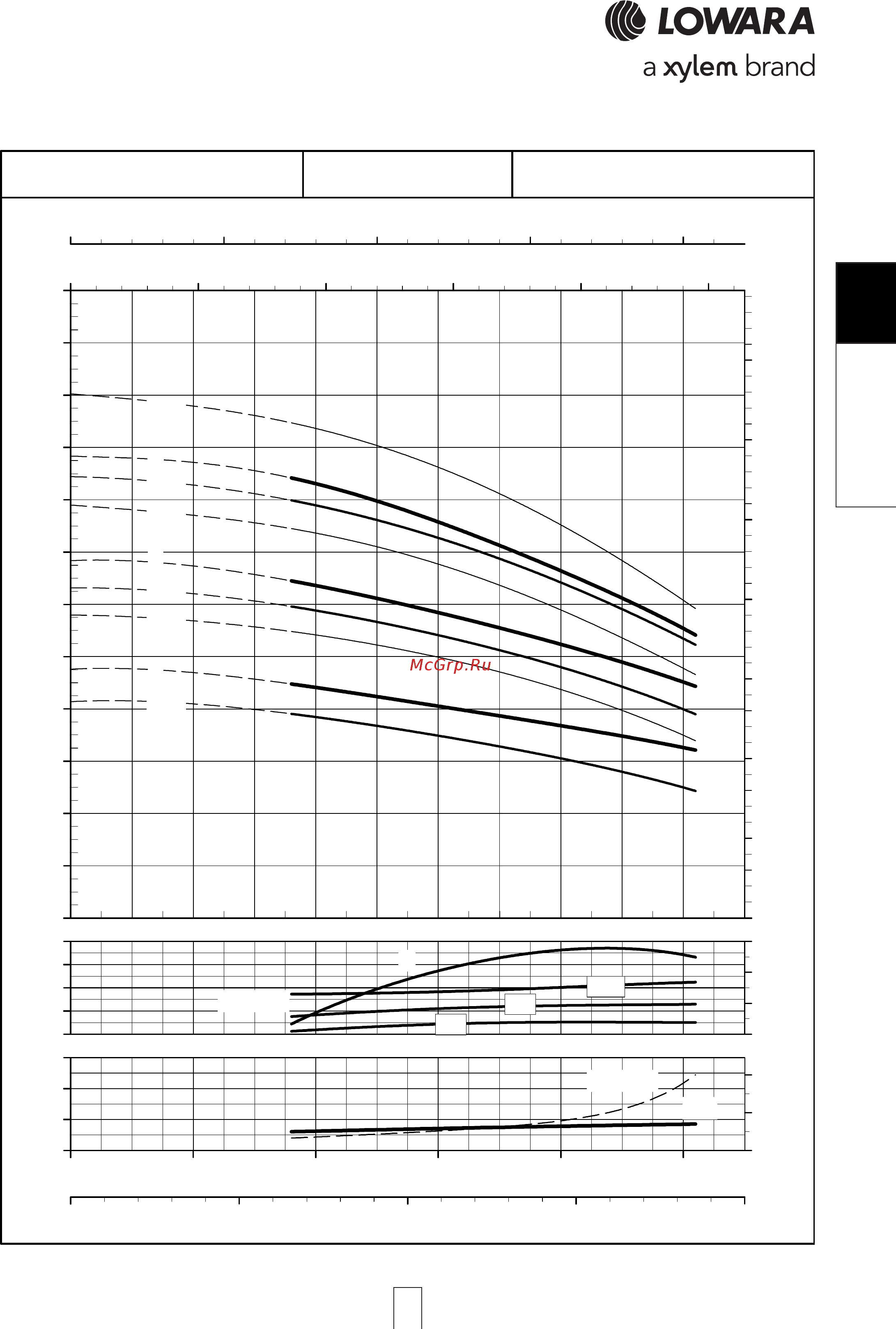 Lowara e-SV 10SV10FH040T [105/264] Sv 66sv 66sv 66sv 66sv l series l l series l l series l l series l l series low npsh ow npsh ow npsh ow npsh ow npsh opera opera opera opera operating characteristic ting characteristic ting characteristic ting characteristic ting characteristics a s a s a s a s at 60 hz 2 pole t 60 hz 2 pole t 60 hz 2 pole t 60 hz 2 pole t 60 hz 2 pole
