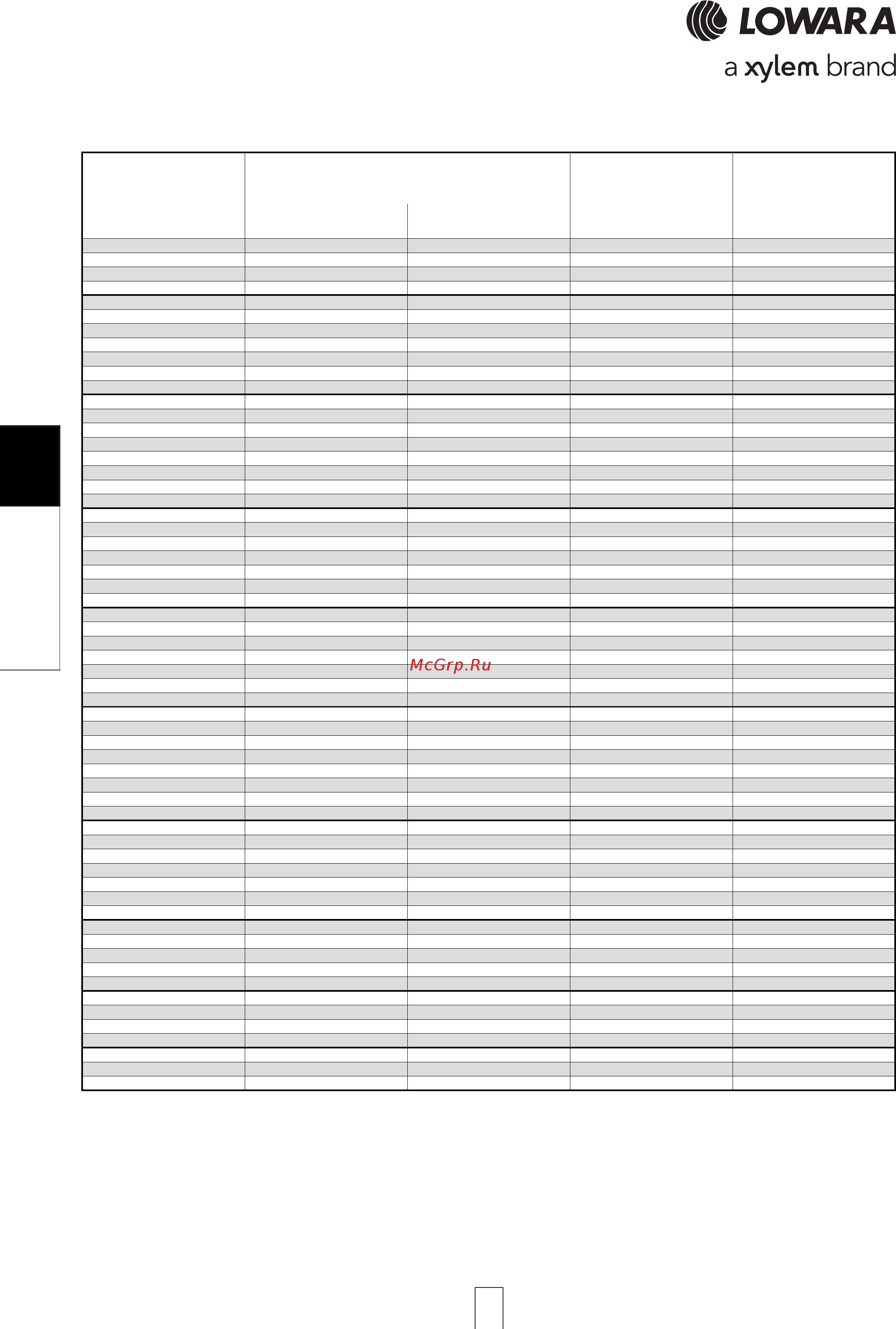 Lowara e-SV 3SV16FH015T [128/264] 3 5 10 15 22 33 46 66 92svh series 1 3 5 10 15 22 33 46 66 92svh series 1 3 5 10 15 22 33 46 66 92svh series 1 3 5 10 15 22 33 46 66 92svh series 1 3 5 10 15 22 33 46 66 92svh series electrical da electrical da electrical da electrical da electrical dattttta t a t a t a t a table a able a able a able a able at 50 hz t 50 hz t 50 hz t 50 hz t 50 hz