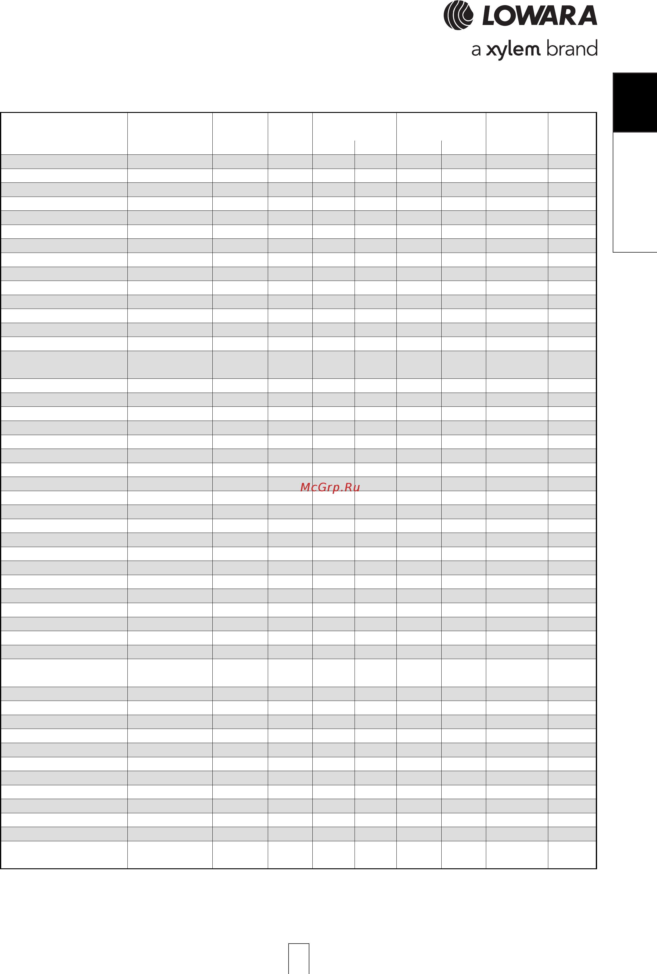 Lowara e-SV 15SV10FH110T [13/264] Comp comp comp comp compa aa aatibility chart for ma tibility chart for ma tibility chart for ma tibility chart for ma tibility chart for materials in cont terials in cont terials in cont terials in cont terials in contact with act with act with act with act with most commonl most commonl most commonl most commonl most commonly used liquids y used liquids y used liquids y used liquids y used liquids
