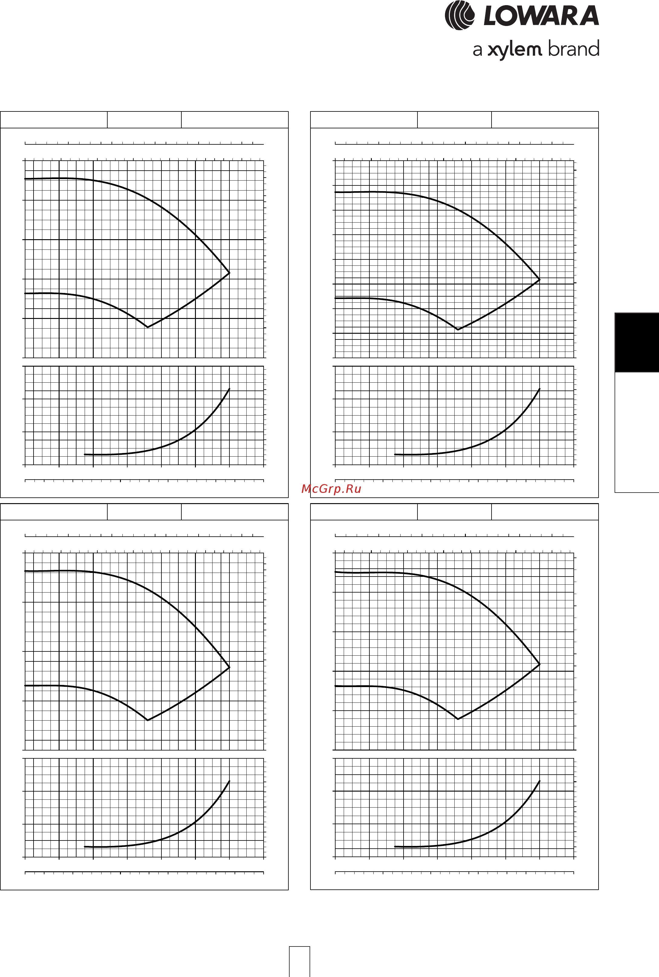Lowara e-SV 66SV2/2AGH075T [139/264] Svh series 1svh series 1svh series 1svh series 1svh series opera opera opera opera operating characte ting characte ting characte ting characte ting characte ristic ristic ristic ristic ristics a s a s a s a s at t t t t 30 0 hz 30 0 hz 30 0 hz 30 0 hz 30 0 hz