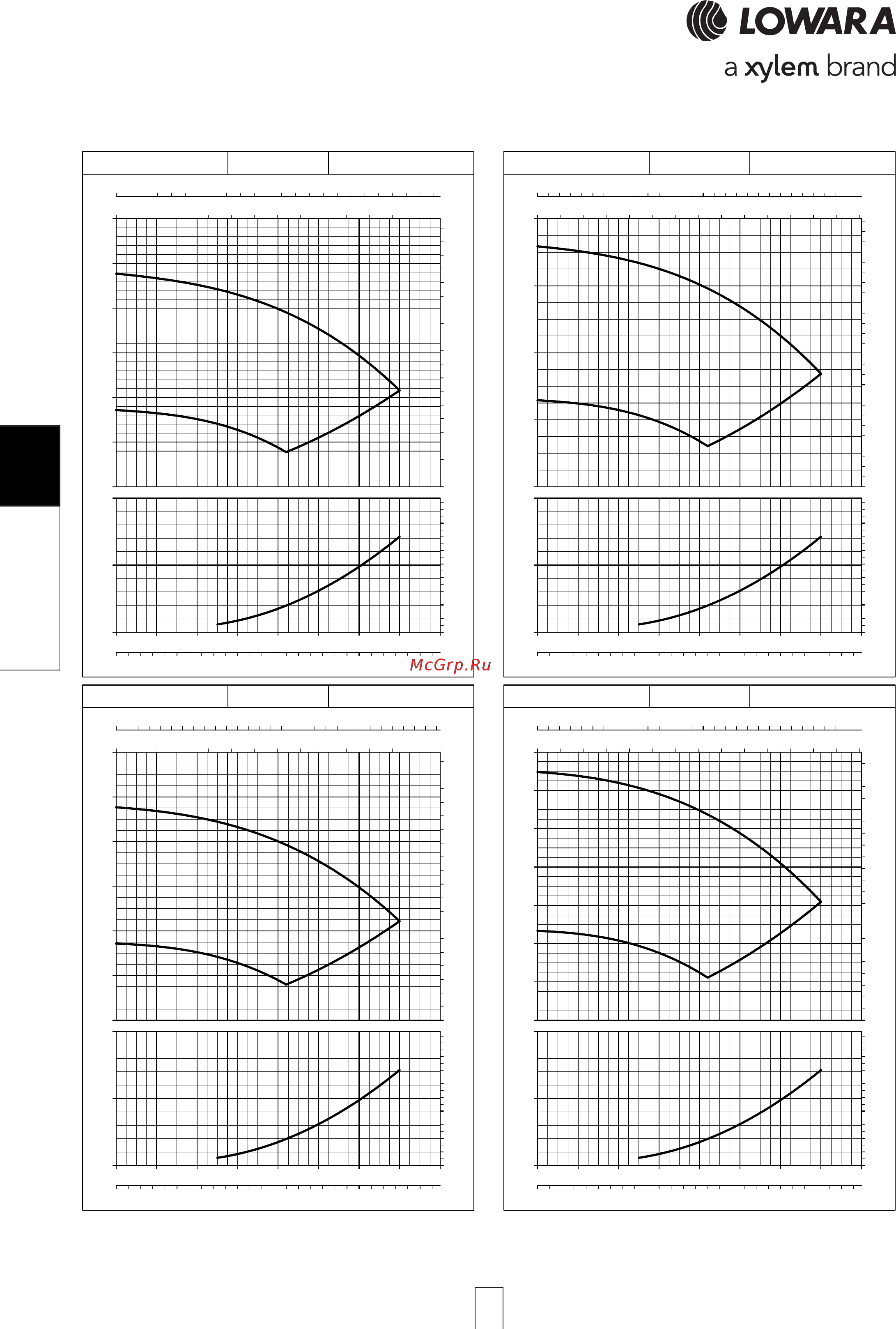 Lowara e-SV 15SV04FL040T [144/264] Svh series 10svh series 10svh series 10svh series 10svh series opera opera opera opera operating characteristic ting characteristic ting characteristic ting characteristic ting characteristics a s a s a s a s at 30 0 hz t 30 0 hz t 30 0 hz t 30 0 hz t 30 0 hz