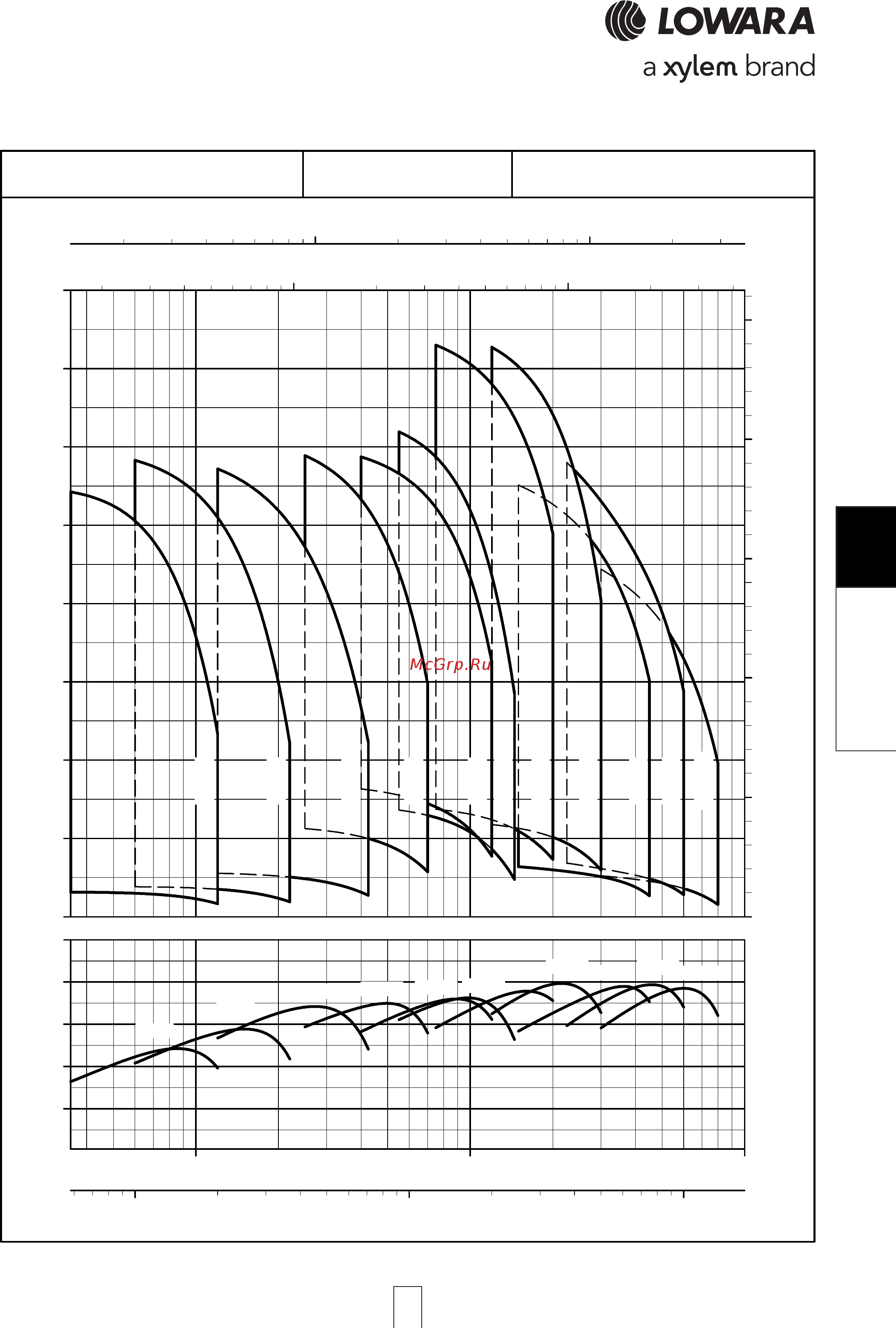Lowara e-SV 66SV3/2AGL150T [159/264] E sv series e sv series e sv series e sv series e sv series hydra hydra hydra hydra hydraulic performance range a ulic performance range a ulic performance range a ulic performance range a ulic performance range at 50 hz 4 pole t 50 hz 4 pole t 50 hz 4 pole t 50 hz 4 pole t 50 hz 4 pole