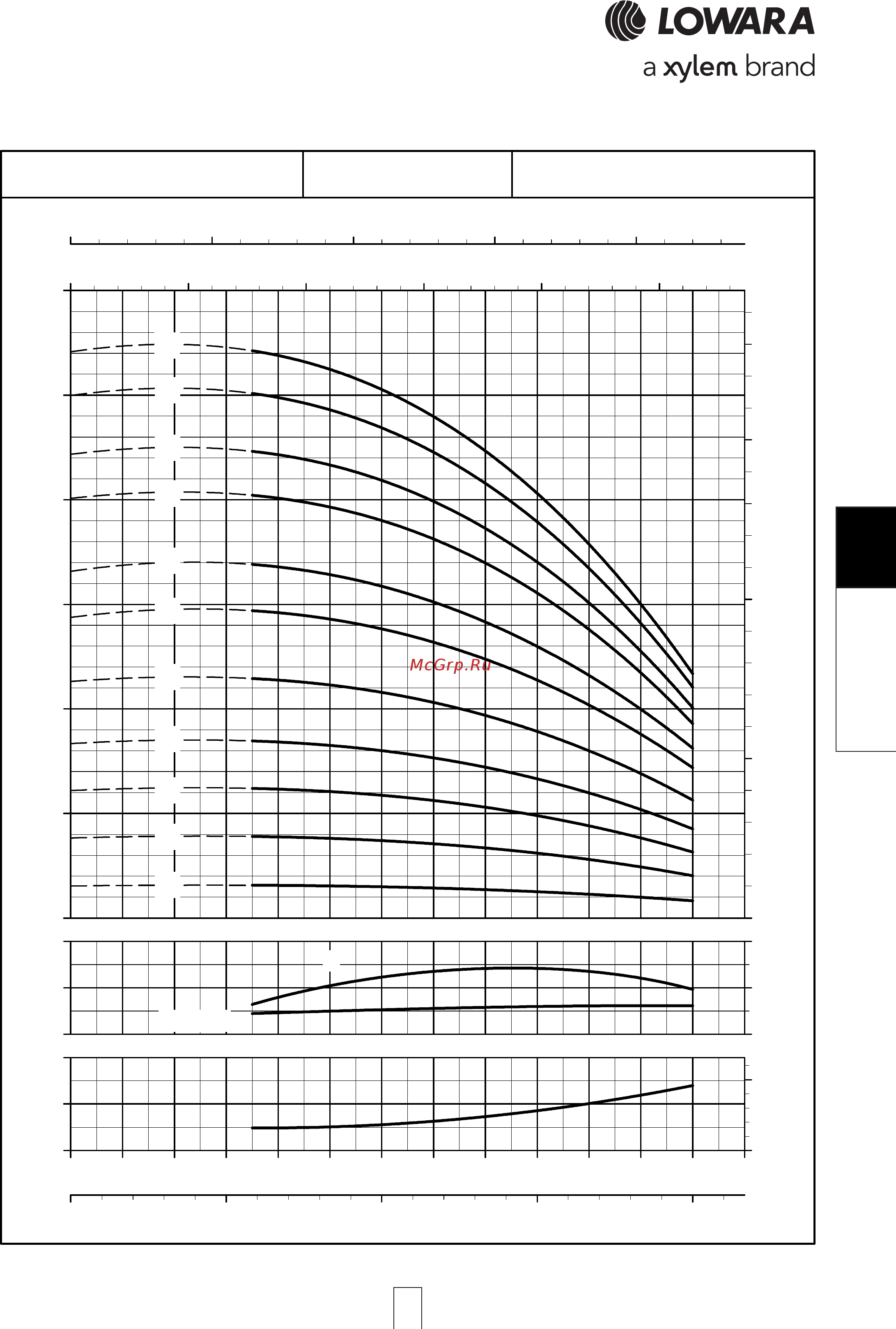 Lowara e-SV 66SV7/2AGH370T [163/264] Sv series 1sv series 1sv series 1sv series 1sv series opera opera opera opera operating characteristic ting characteristic ting characteristic ting characteristic ting characteristics a s a s a s a s at 50 hz 4 pole t 50 hz 4 pole t 50 hz 4 pole t 50 hz 4 pole t 50 hz 4 pole