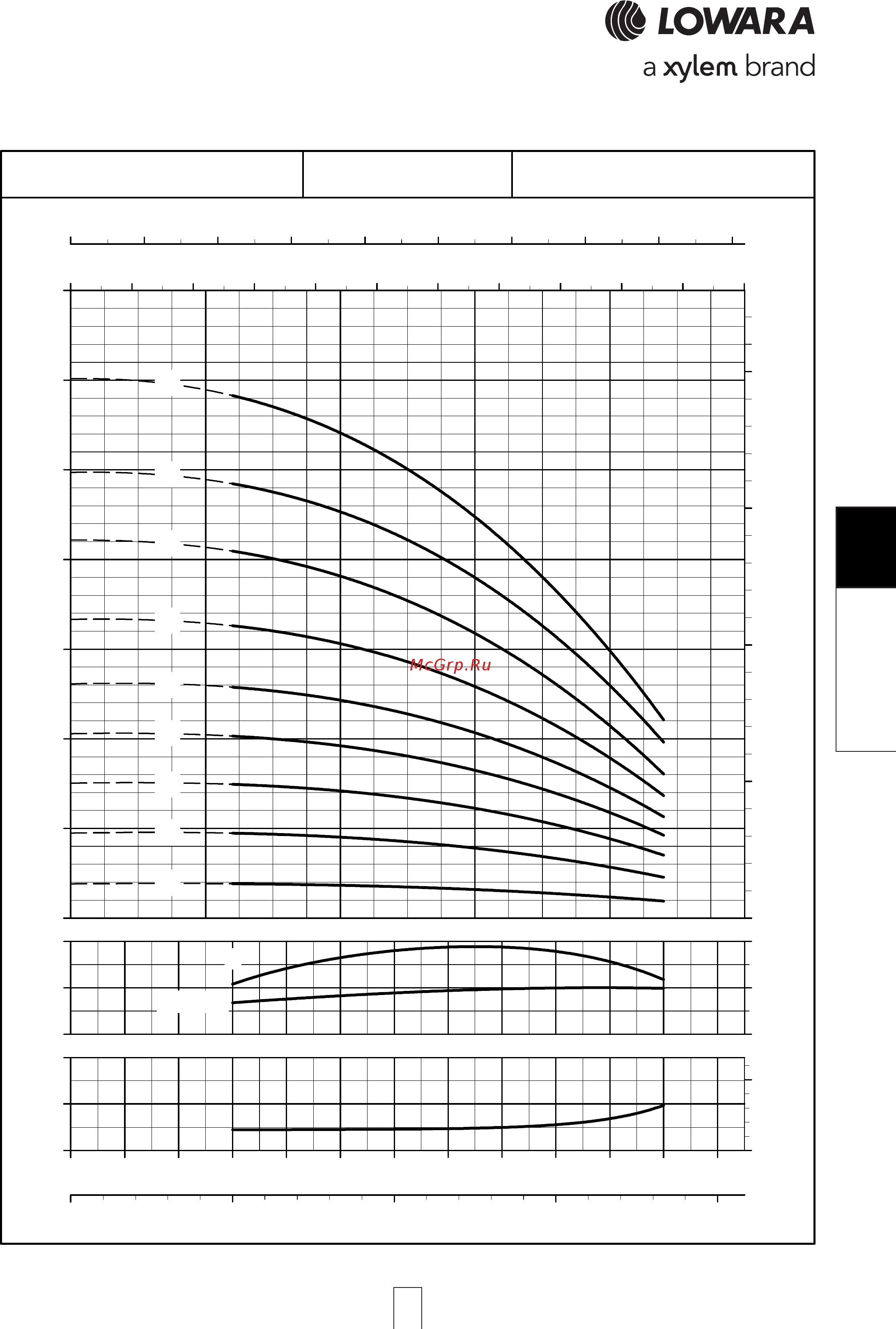 Lowara e-SV 33SV2/1AGL055T [165/264] Sv series 3sv series 3sv series 3sv series 3sv series opera opera opera opera operating characteristic ting characteristic ting characteristic ting characteristic ting characteristics a s a s a s a s at 50 hz 4 pole t 50 hz 4 pole t 50 hz 4 pole t 50 hz 4 pole t 50 hz 4 pole