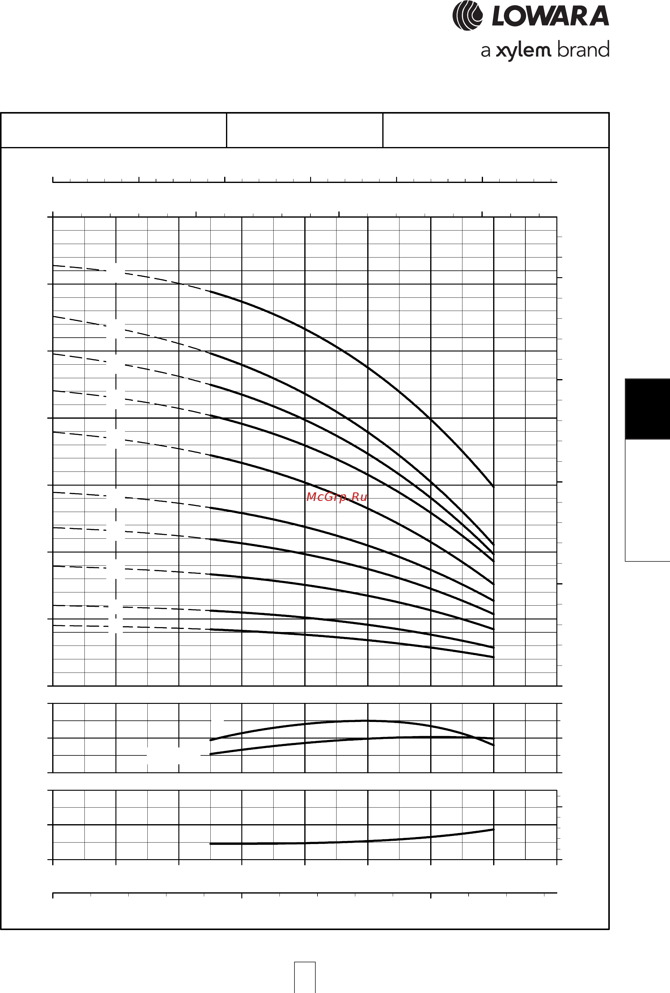 Lowara e-SV 33SV10/2AGL300T [169/264] Sv series 10sv series 10sv series 10sv series 10sv series opera opera opera opera operating characteristic ting characteristic ting characteristic ting characteristic ting characteristics a s a s a s a s at 50 hz 4 pole t 50 hz 4 pole t 50 hz 4 pole t 50 hz 4 pole t 50 hz 4 pole