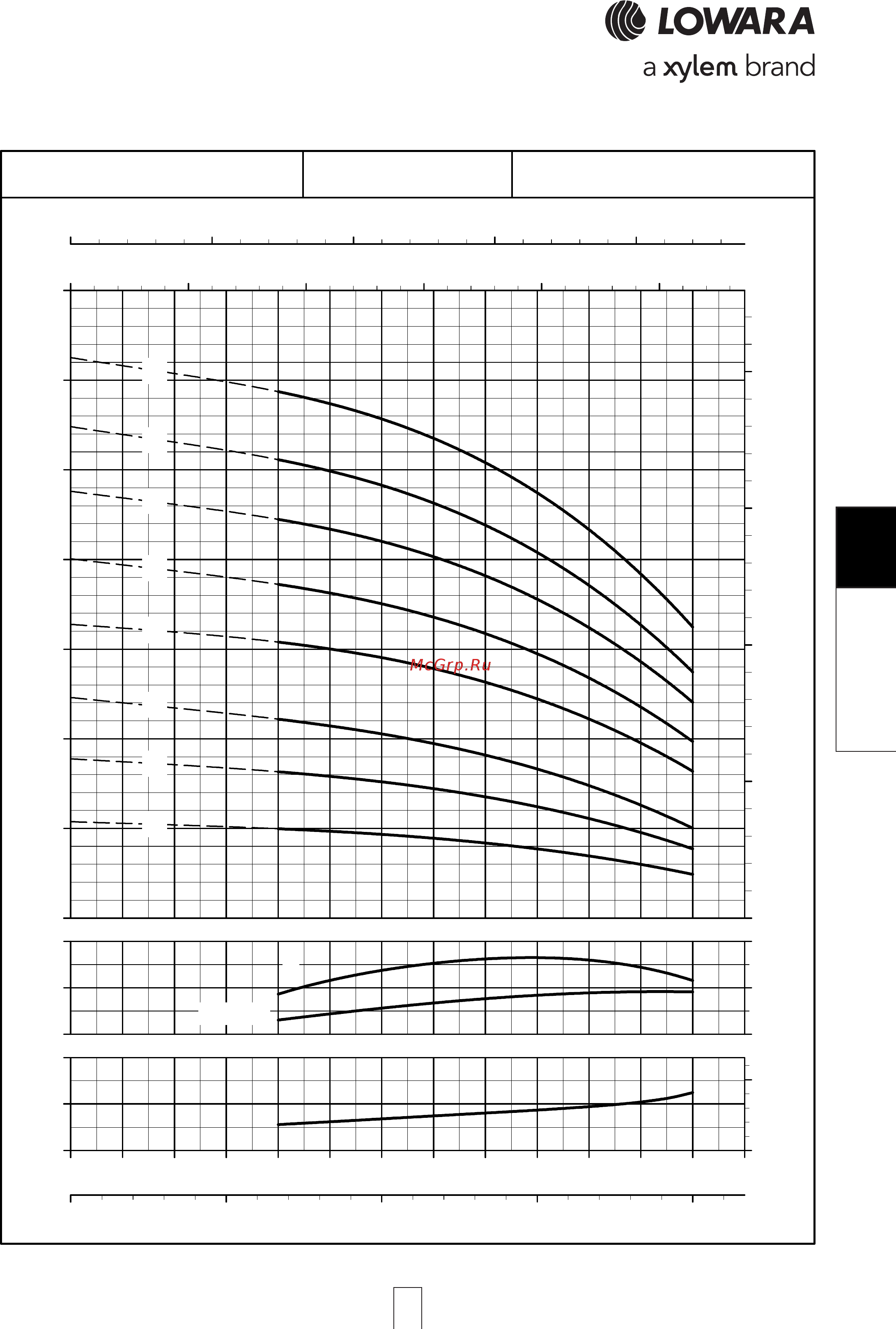 Lowara e-SV 10SV05FL022T [171/264] Sv series 15sv series 15sv series 15sv series 15sv series opera opera opera opera operating characteristic ting characteristic ting characteristic ting characteristic ting characteristics a s a s a s a s at 50 hz 4 pole t 50 hz 4 pole t 50 hz 4 pole t 50 hz 4 pole t 50 hz 4 pole