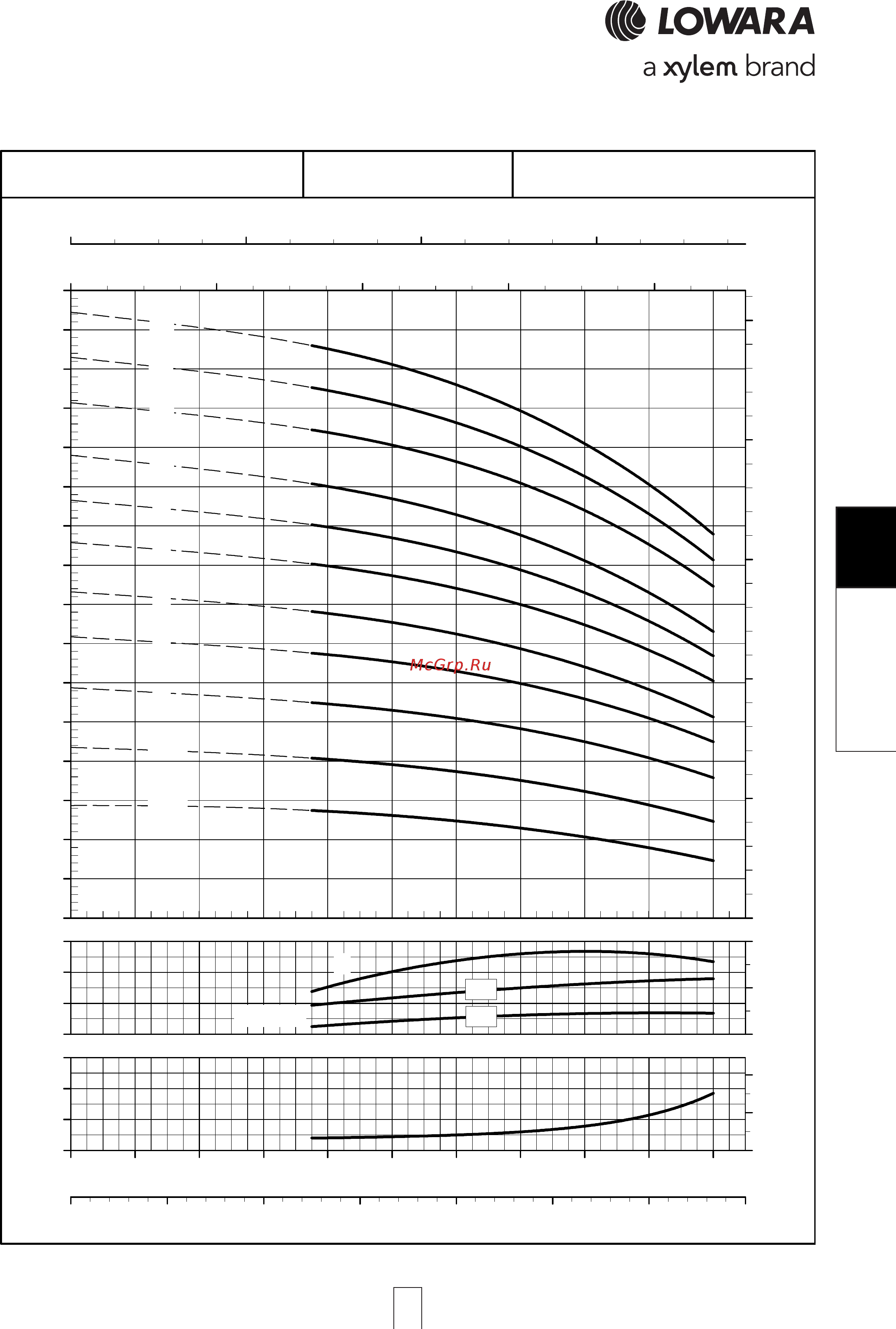 Lowara e-SV 1SV15FL007T [175/264] Sv series 33sv series 33sv series 33sv series 33sv series opera opera opera opera operating characteristic ting characteristic ting characteristic ting characteristic ting characteristics a s a s a s a s at 50 hz 4 pole t 50 hz 4 pole t 50 hz 4 pole t 50 hz 4 pole t 50 hz 4 pole