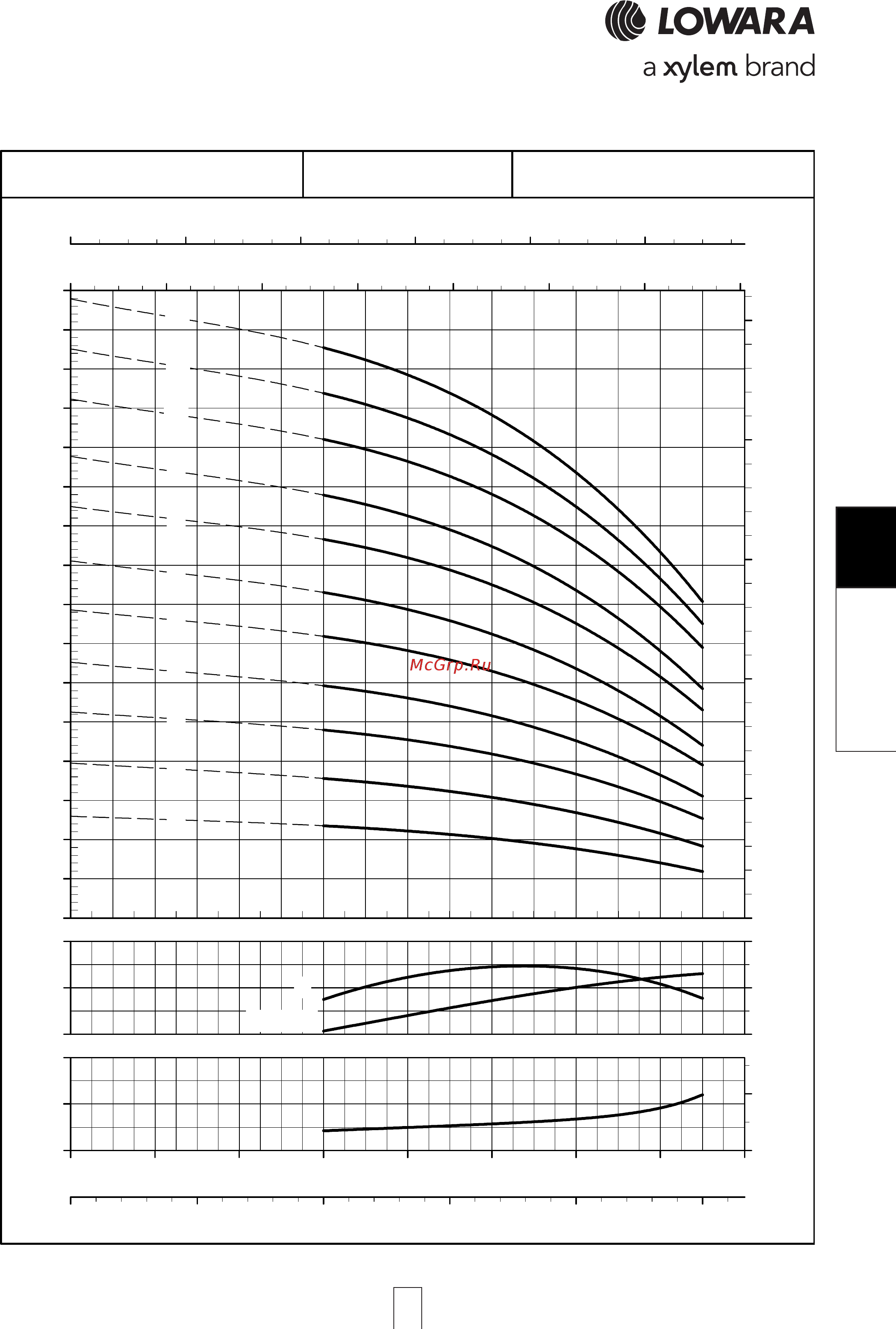 Lowara e-SV 92SV1GH075T [177/264] Sv series 46sv series 46sv series 46sv series 46sv series opera opera opera opera operating characteristic ting characteristic ting characteristic ting characteristic ting characteristics a s a s a s a s at 50 hz 4 pole t 50 hz 4 pole t 50 hz 4 pole t 50 hz 4 pole t 50 hz 4 pole