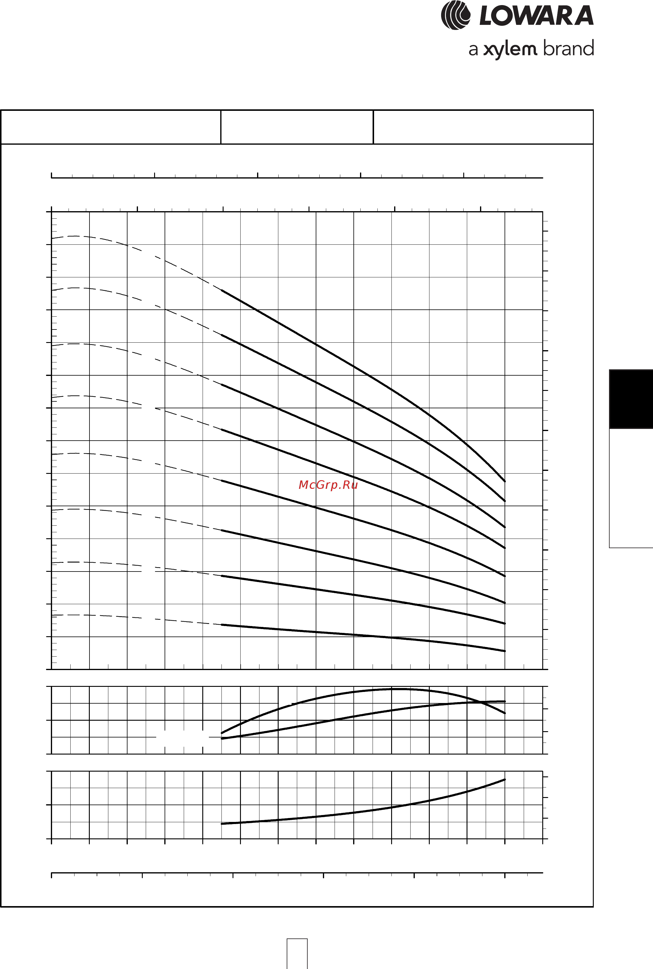 Lowara e-SV 33SV5/1AGL150T [181/264] Sv series 92sv series 92sv series 92sv series 92sv series opera opera opera opera operating characteristic ting characteristic ting characteristic ting characteristic ting characteristics a s a s a s a s at 50 hz 4 pole t 50 hz 4 pole t 50 hz 4 pole t 50 hz 4 pole t 50 hz 4 pole