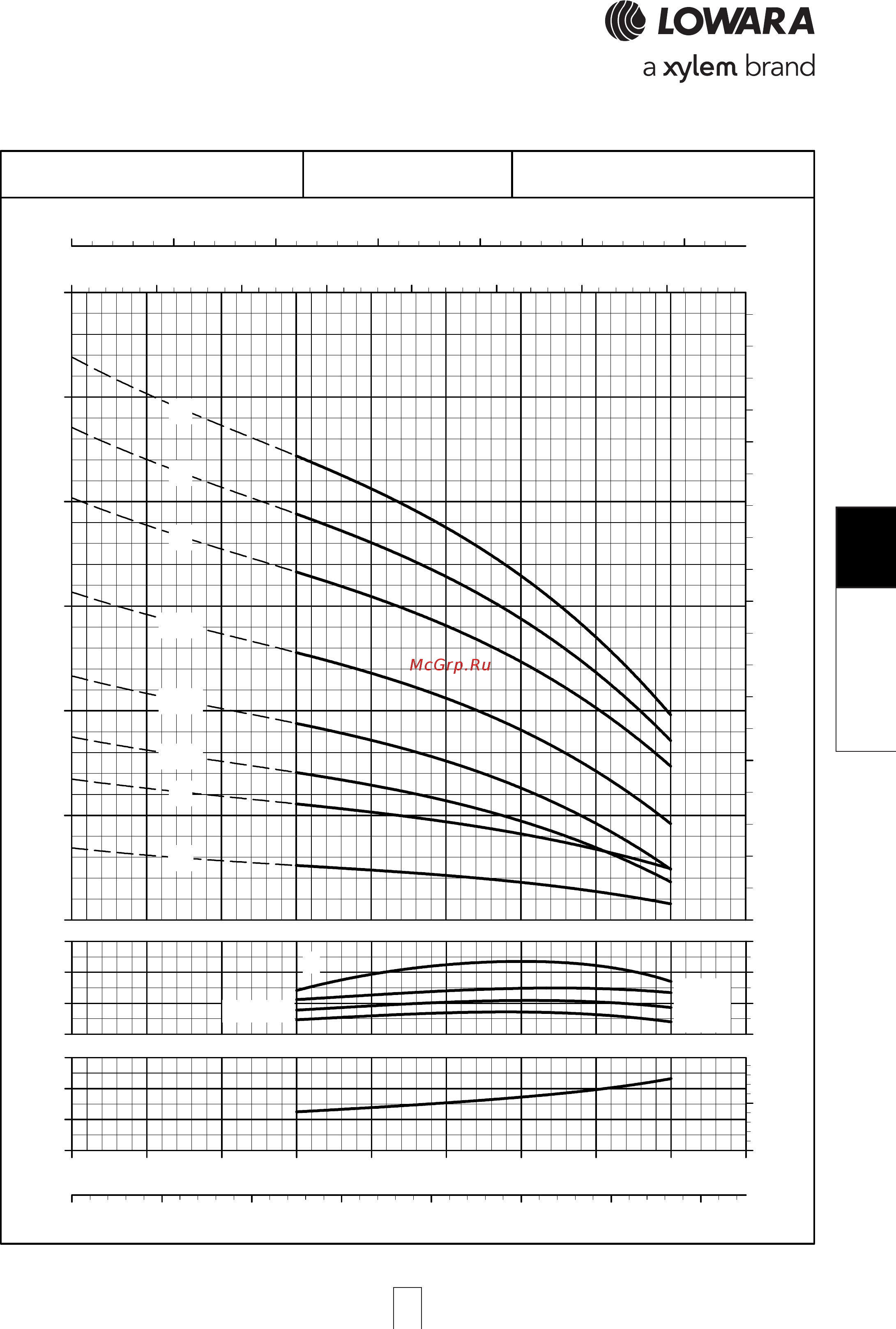 Lowara e-SV 5SV08FH011T [183/264] Sv series 125sv series 125sv series 125sv series 125sv series opera opera opera opera operating characteristic ting characteristic ting characteristic ting characteristic ting characteristics a s a s a s a s at 50 hz 4 pole t 50 hz 4 pole t 50 hz 4 pole t 50 hz 4 pole t 50 hz 4 pole