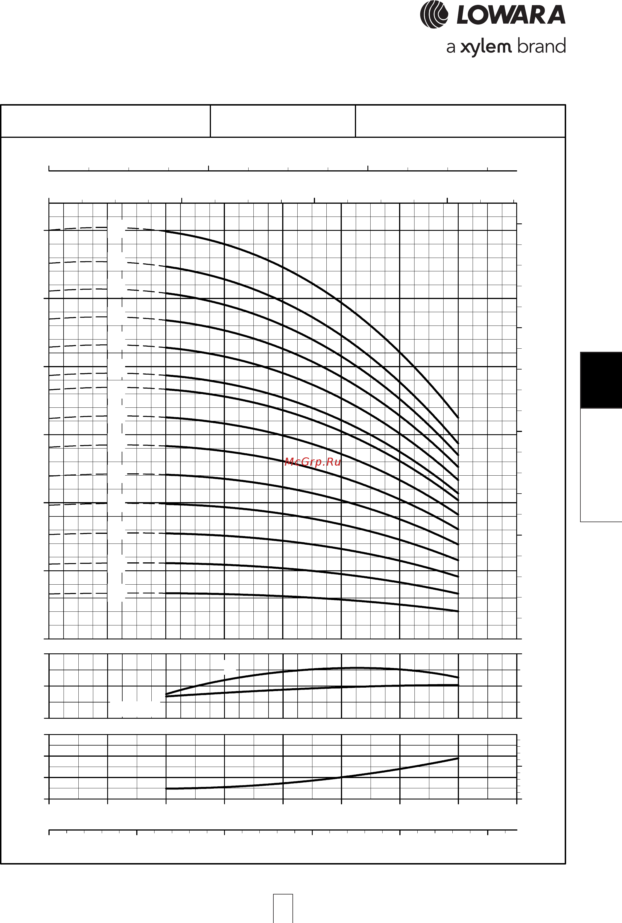 Lowara e-SV 15SV05FH040T [189/264] Sv series 1sv series 1sv series 1sv series 1sv series opera opera opera opera operating characteristic ting characteristic ting characteristic ting characteristic ting characteristics a s a s a s a s at 60 hz 4 pole t 60 hz 4 pole t 60 hz 4 pole t 60 hz 4 pole t 60 hz 4 pole