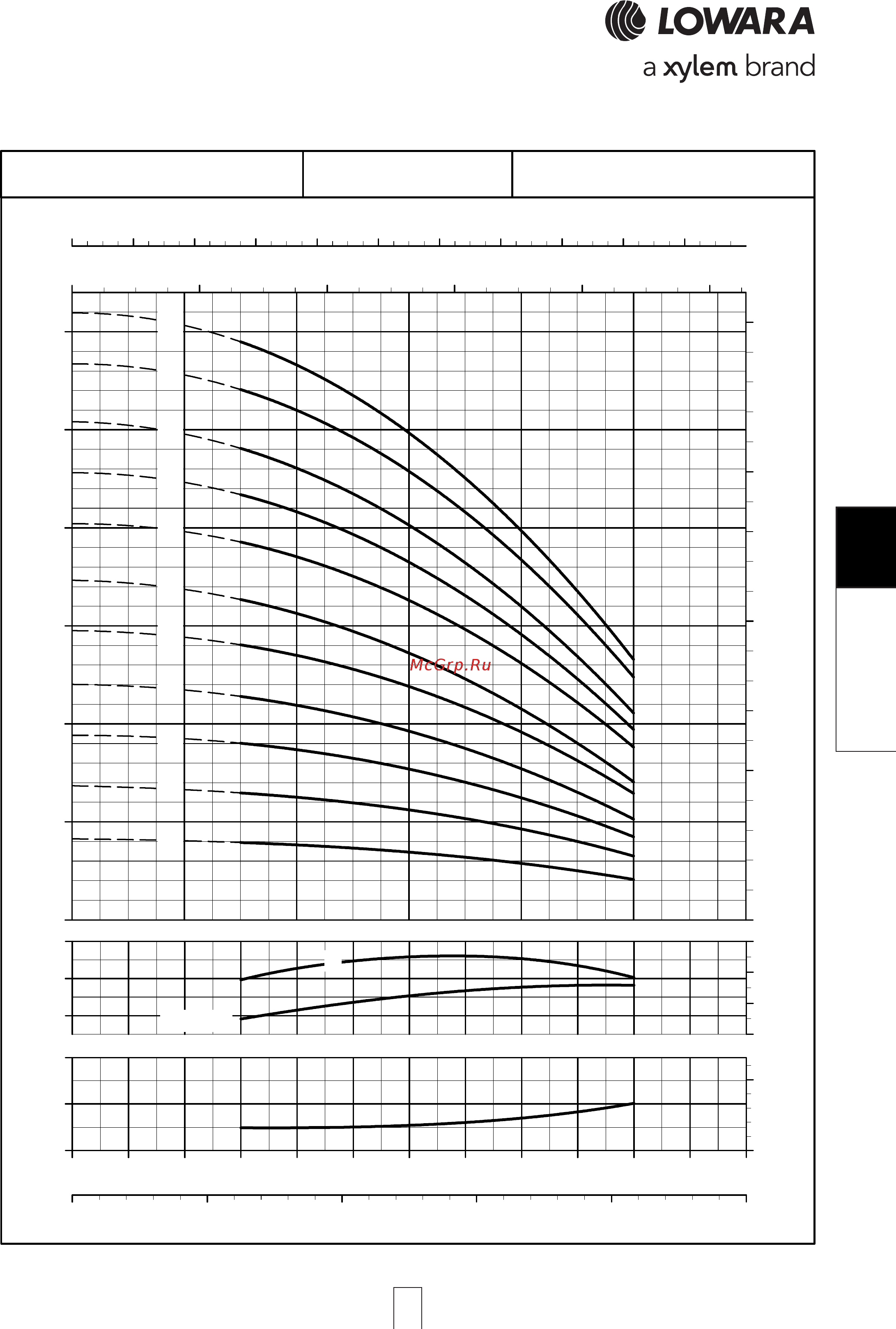 Lowara e-SV 10SV04FL022T [193/264] Sv series 5sv series 5sv series 5sv series 5sv series opera opera opera opera operating characteristic ting characteristic ting characteristic ting characteristic ting characteristics a s a s a s a s at 60 hz 4 pole t 60 hz 4 pole t 60 hz 4 pole t 60 hz 4 pole t 60 hz 4 pole