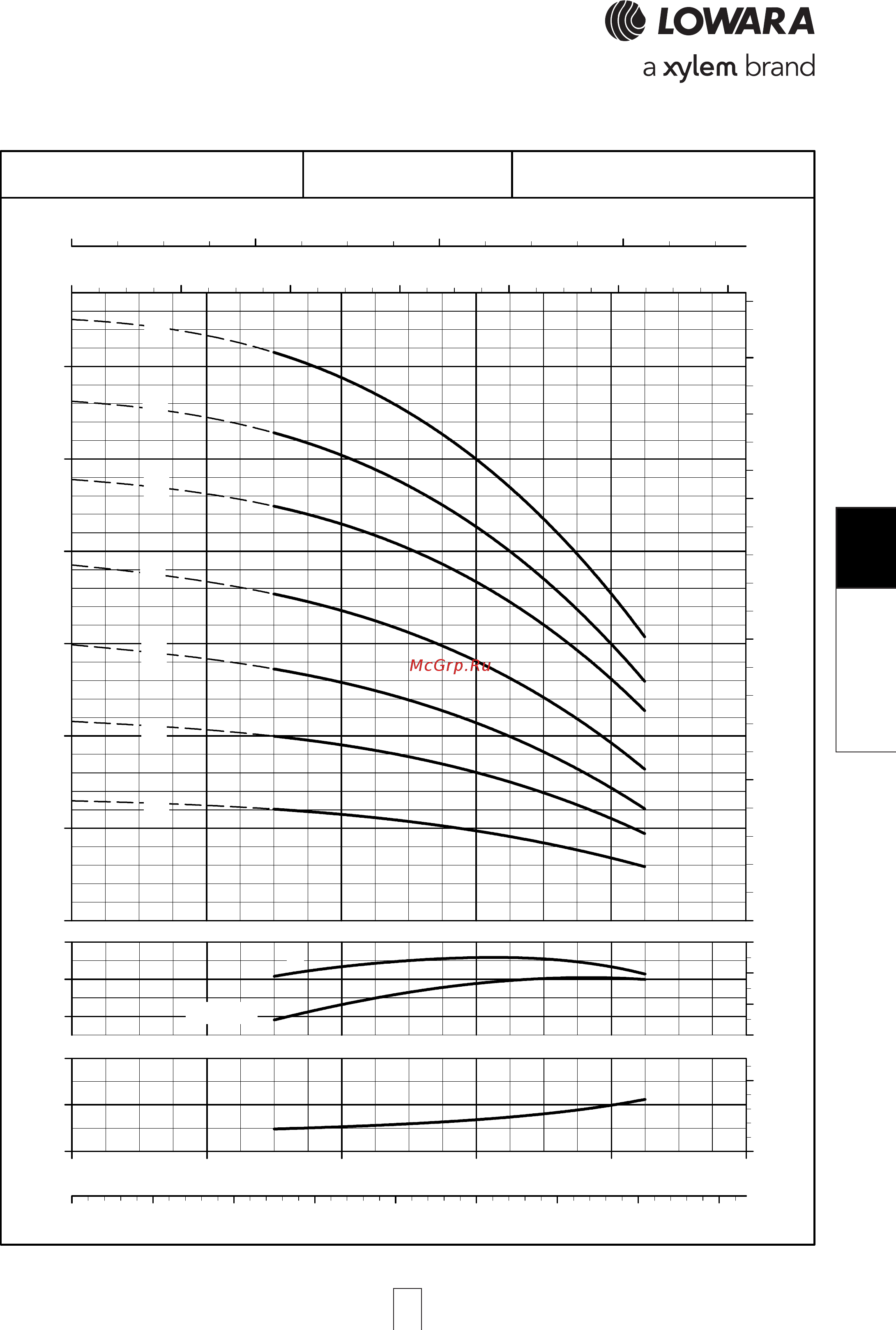 Lowara e-SV 10SV13FL055T [195/264] Sv series 10sv series 10sv series 10sv series 10sv series opera opera opera opera operating characteristic ting characteristic ting characteristic ting characteristic ting characteristics a s a s a s a s at 60 hz 4 pole t 60 hz 4 pole t 60 hz 4 pole t 60 hz 4 pole t 60 hz 4 pole