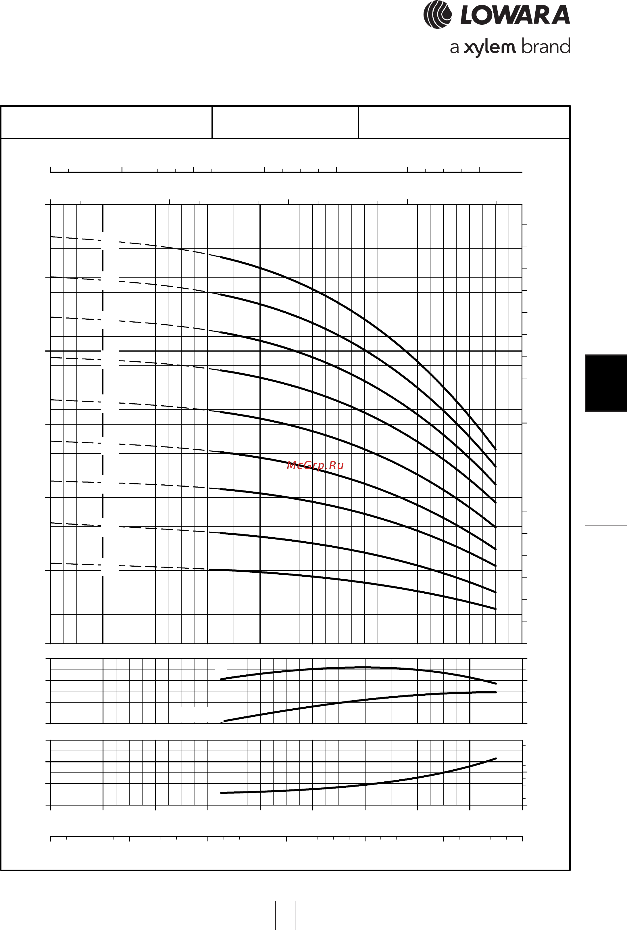 Lowara e-SV 46SV6/2AGH220T [199/264] Sv series 22sv series 22sv series 22sv series 22sv series opera opera opera opera operating characteristic ting characteristic ting characteristic ting characteristic ting characteristics a s a s a s a s at 60 hz 4 pole t 60 hz 4 pole t 60 hz 4 pole t 60 hz 4 pole t 60 hz 4 pole