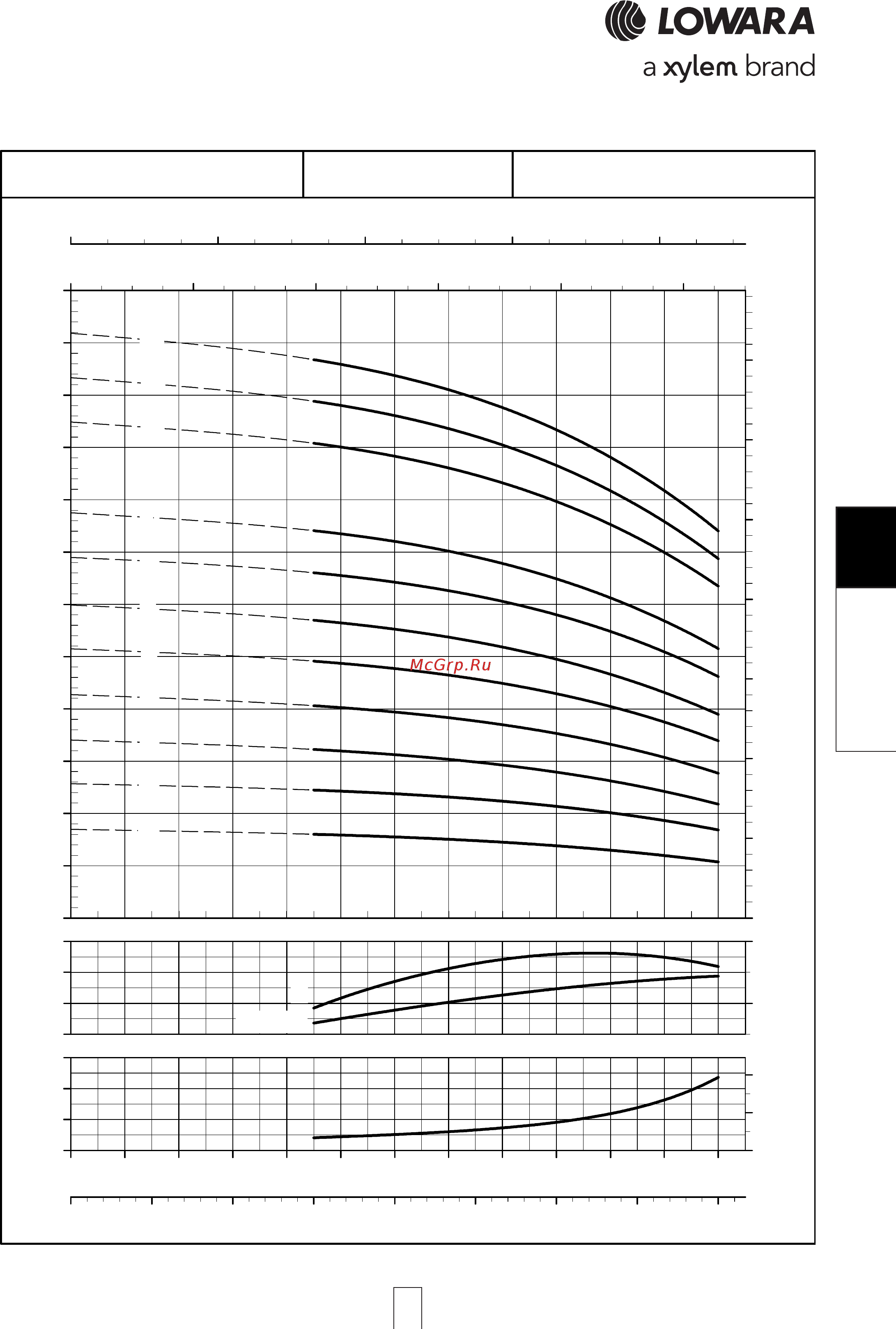 Lowara e-SV 46SV4GH150T [201/264] Sv series 33sv series 33sv series 33sv series 33sv series opera opera opera opera operating characteristic ting characteristic ting characteristic ting characteristic ting characteristics a s a s a s a s at 60 hz 4 pole t 60 hz 4 pole t 60 hz 4 pole t 60 hz 4 pole t 60 hz 4 pole