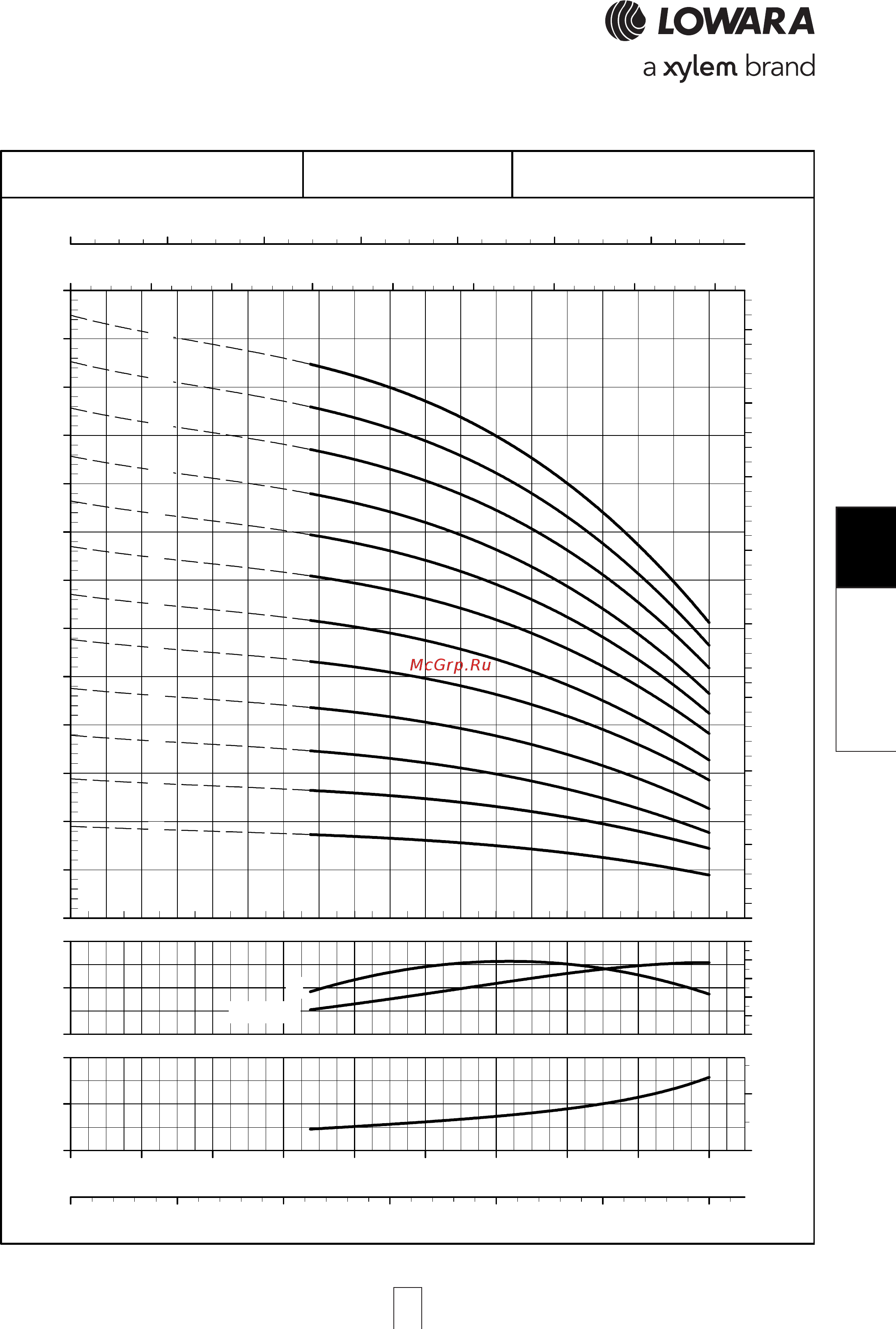 Lowara e-SV 15SV02FL030T [203/264] Sv series 46sv series 46sv series 46sv series 46sv series opera opera opera opera operating characteristic ting characteristic ting characteristic ting characteristic ting characteristics a s a s a s a s at 60 hz 4 pole t 60 hz 4 pole t 60 hz 4 pole t 60 hz 4 pole t 60 hz 4 pole