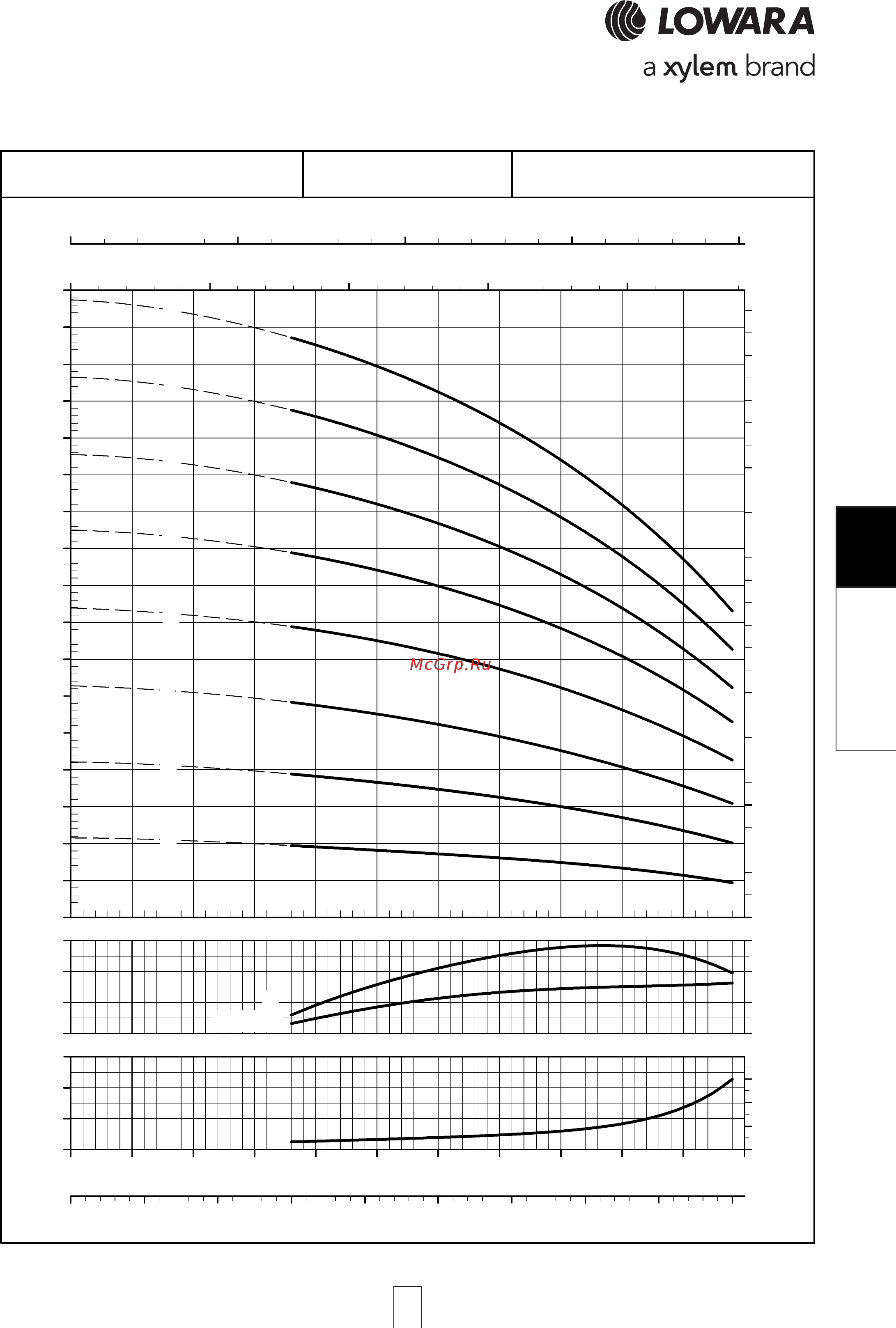 Lowara e-SV 1SV07FL003M [205/264] Sv series 66sv series 66sv series 66sv series 66sv series opera opera opera opera operating characteristic ting characteristic ting characteristic ting characteristic ting characteristics a s a s a s a s at 60 hz 4 pole t 60 hz 4 pole t 60 hz 4 pole t 60 hz 4 pole t 60 hz 4 pole