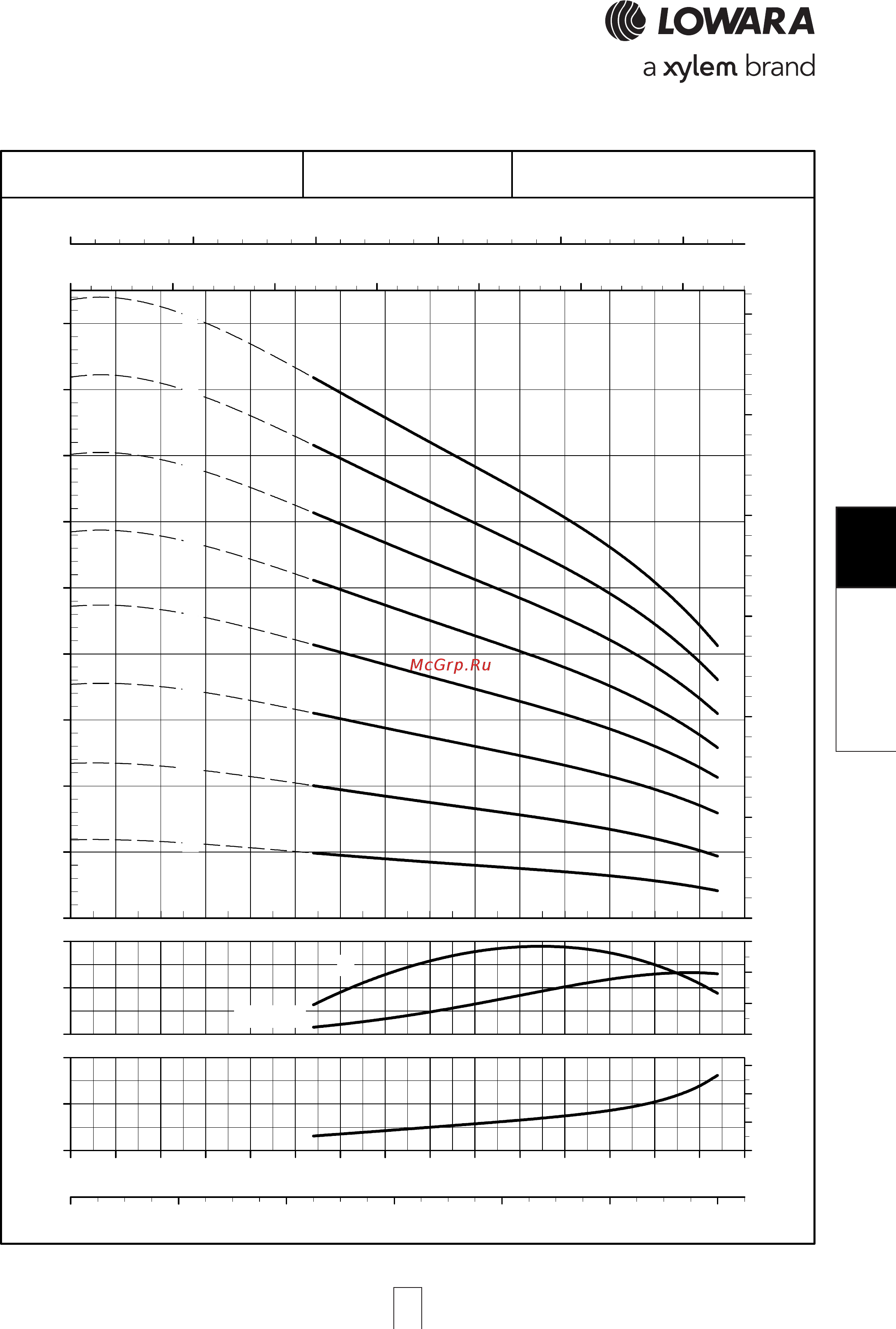 Lowara e-SV 3SV12FH011T [207/264] Sv series 92sv series 92sv series 92sv series 92sv series opera opera opera opera operating characteristic ting characteristic ting characteristic ting characteristic ting characteristics a s a s a s a s at 60 hz 4 pole t 60 hz 4 pole t 60 hz 4 pole t 60 hz 4 pole t 60 hz 4 pole
